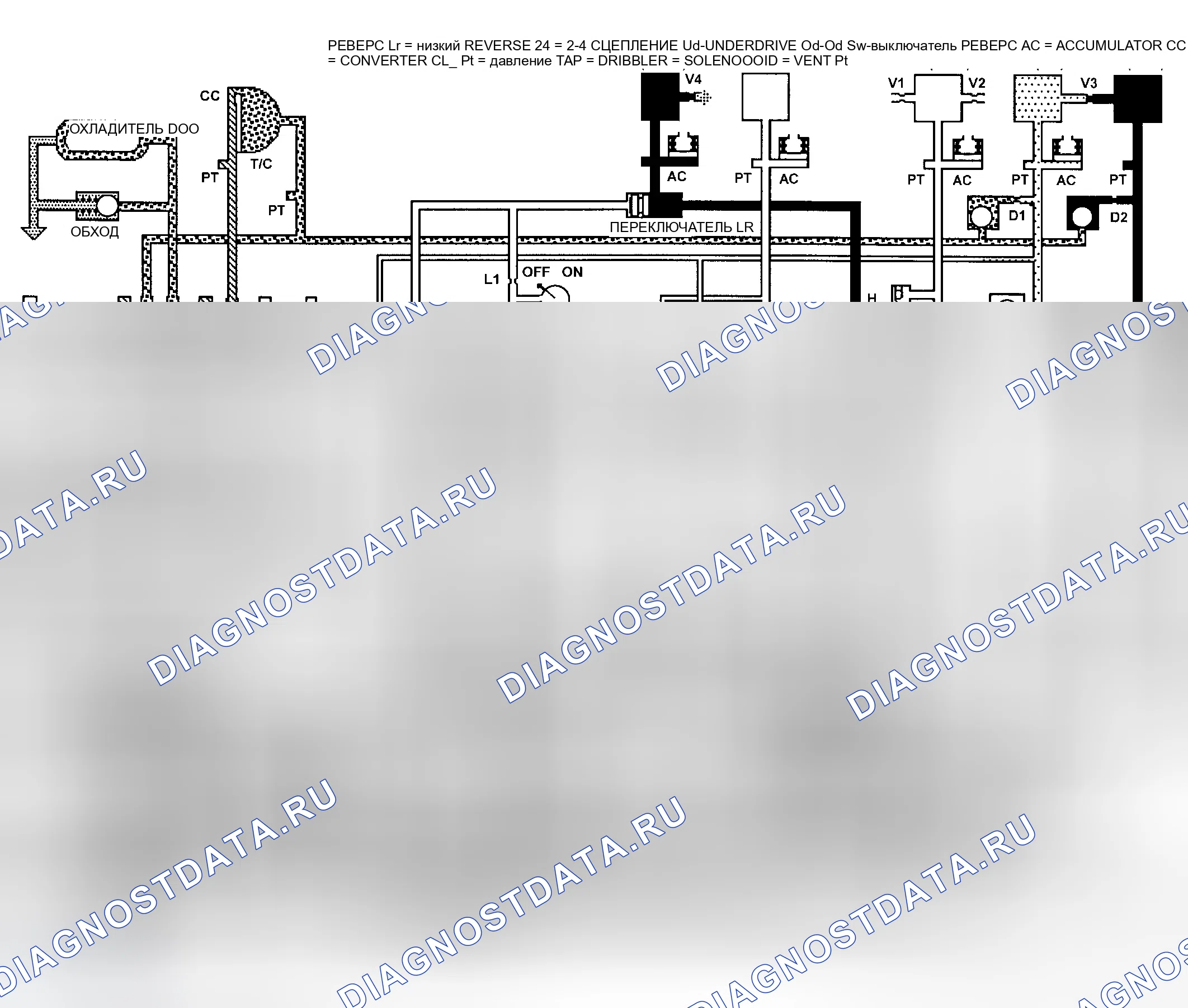 Рис. 286. Dodge Grand Caravan IV