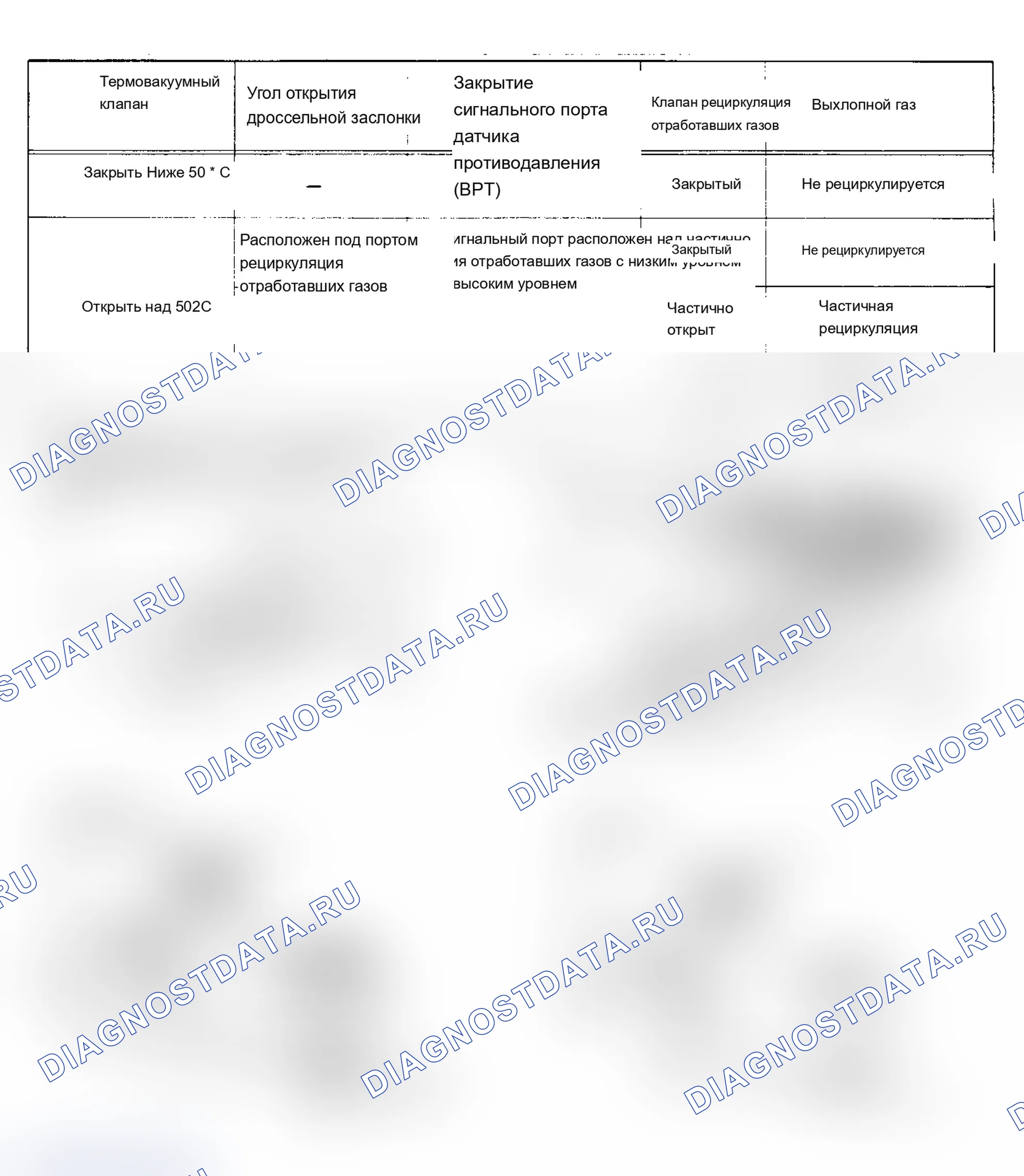 Рис. 164: Система рециркуляция отработавших газов (Amigo и Pickup 2.6L - федеральная; Родео и Trooper (2.6L). Isuzu Amigo I