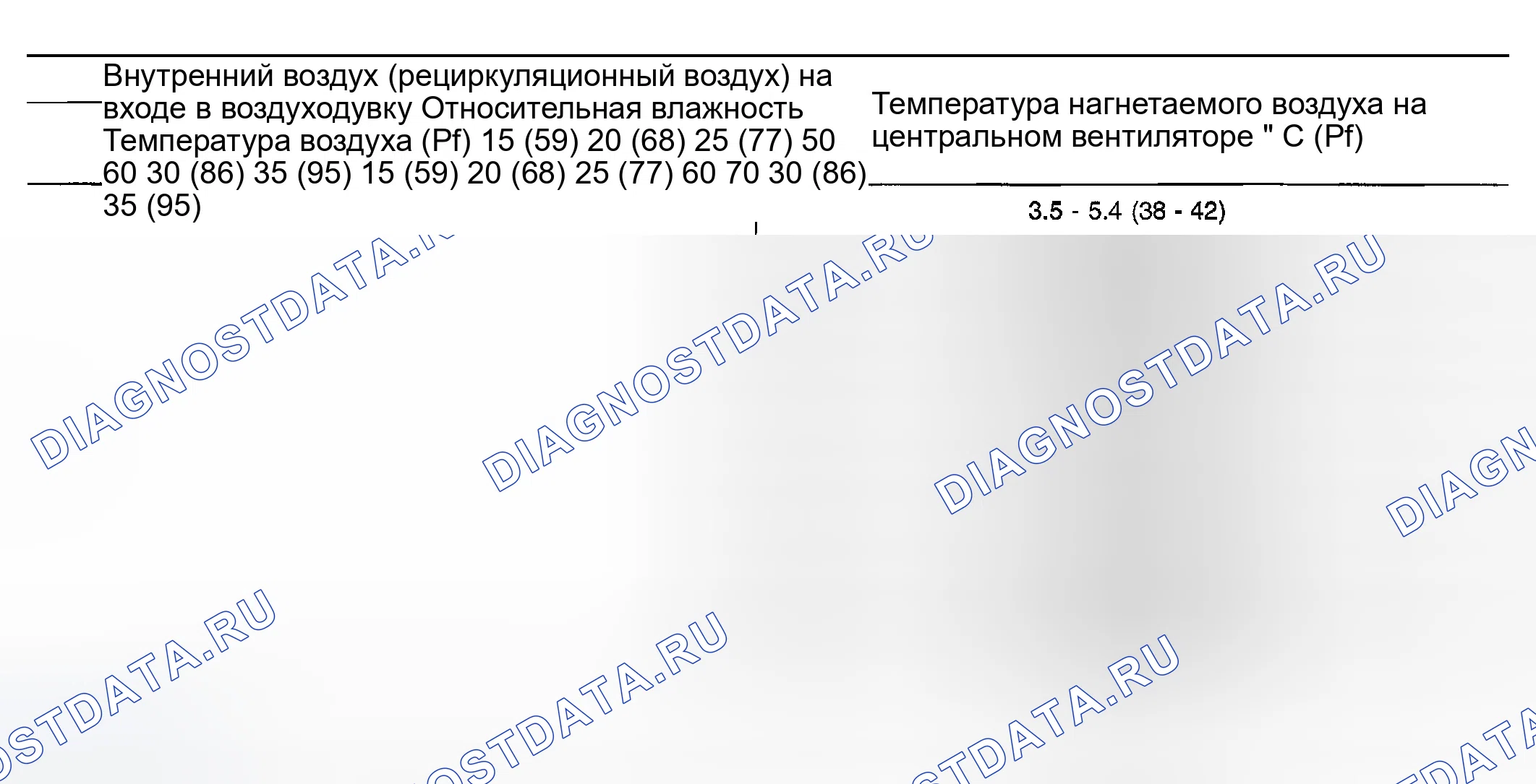 Рис. 78: Таблица температуры рециркуляционного воздуха на выходе. Infiniti I35 II