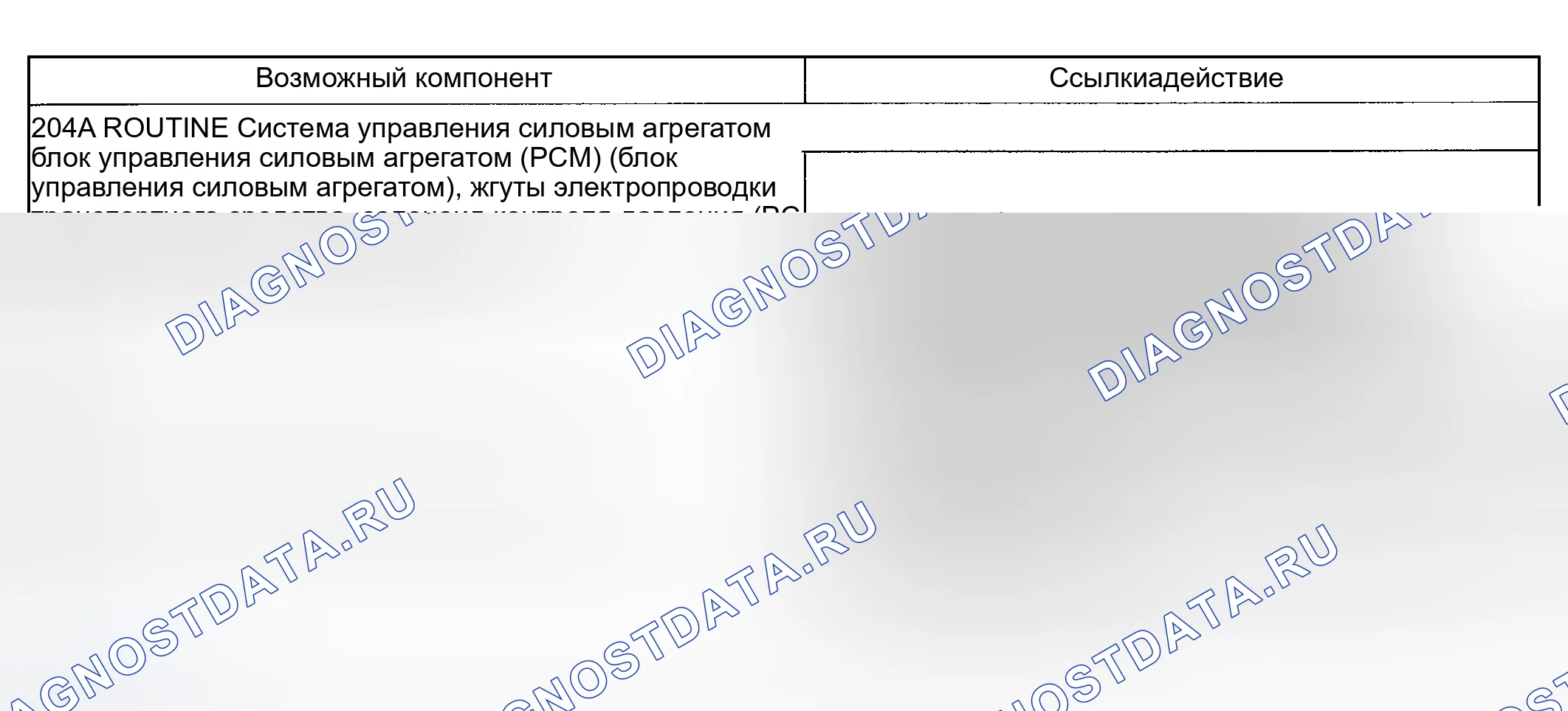 Рис. 142: Проблема вовлеченности: Жесткая ТОЛЬКО Вперед (204A). Hyundai Nexo I