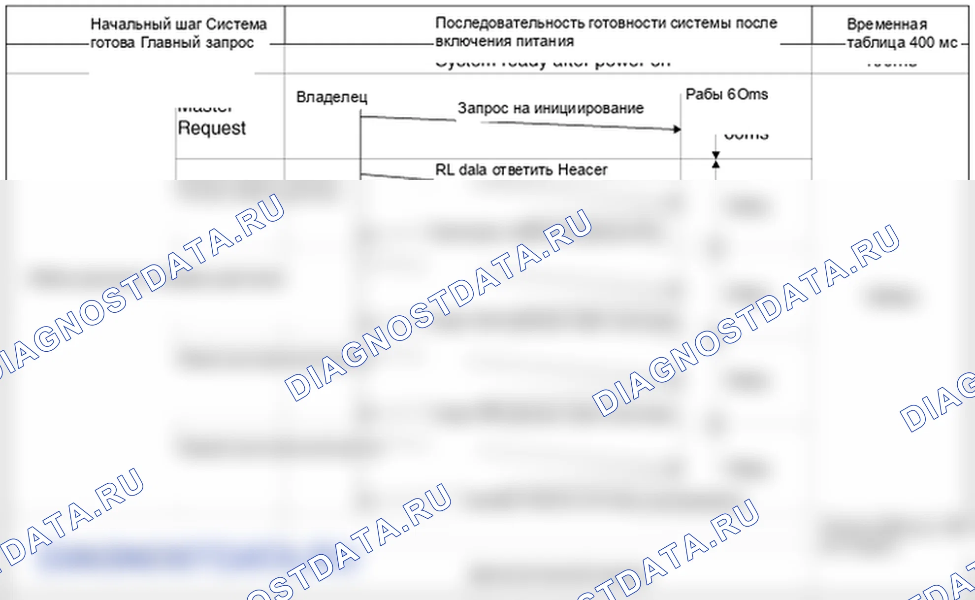 Принцип работы заднего блока управления системой помощи при парковке. Hyundai ix35 EL