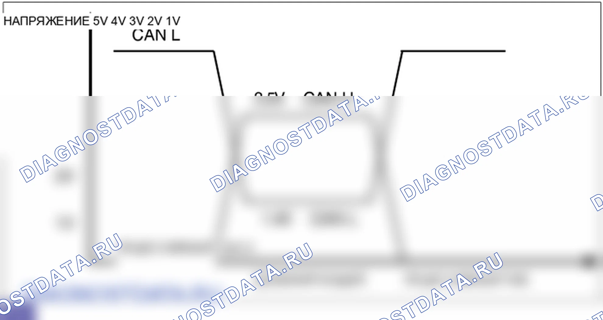 B1603: Коммуникационная шина CAN отключена. Hyundai Genesis BH