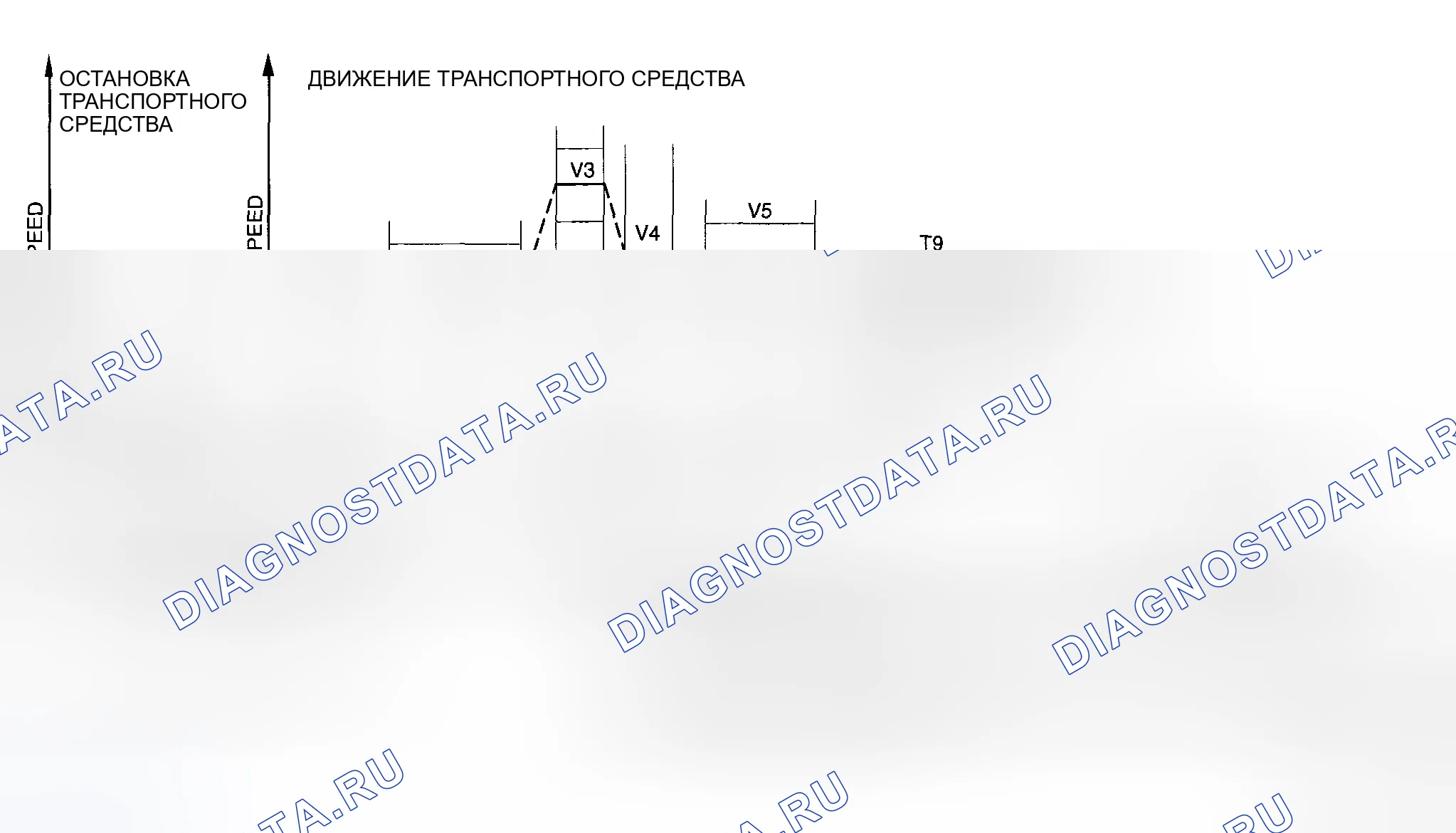 Рис. 79: Режим с одним приводом (блок управления силовым агрегатом (PCM) (блок управления силовым агрегатом) Adaptive Memory Produce, система рециркуляция отработавших газов, нагреватель подогреваемый кислородный датчик, подогреваемый кислородный датчик, . Audi Q8 I