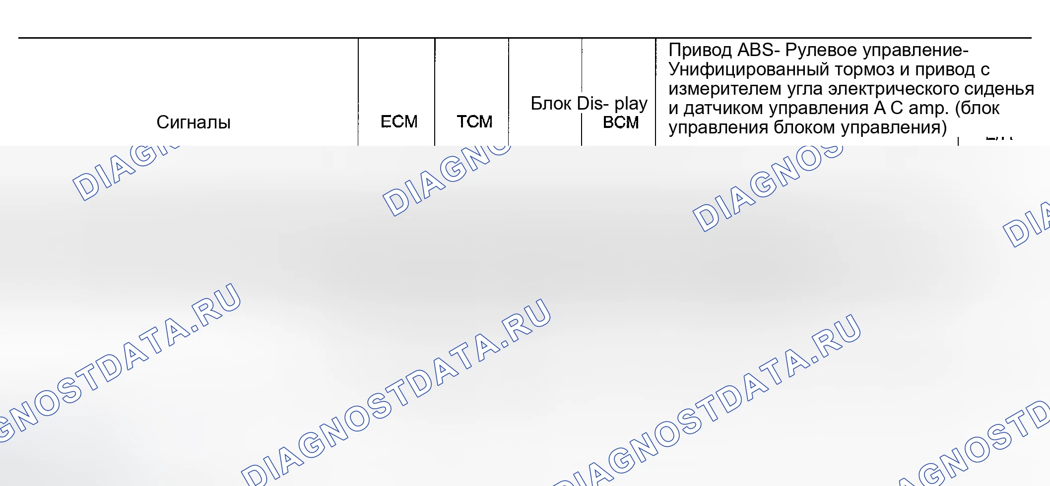 Рис. 8: Схема входных / выходных сигналов. Infiniti FX35 I