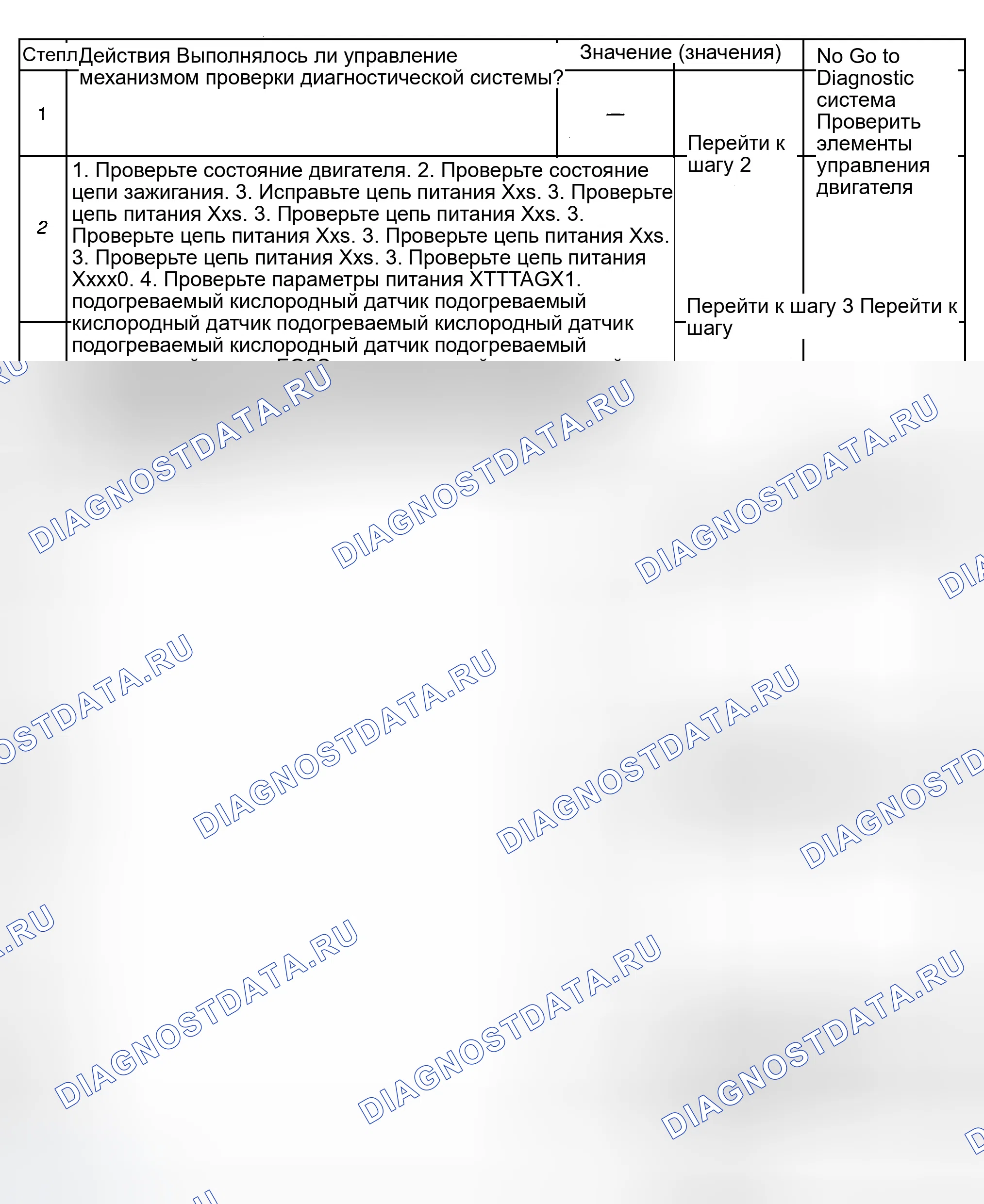 Рис. 431: Диагностические процедуры. GMC Sierra 1500 HD 
