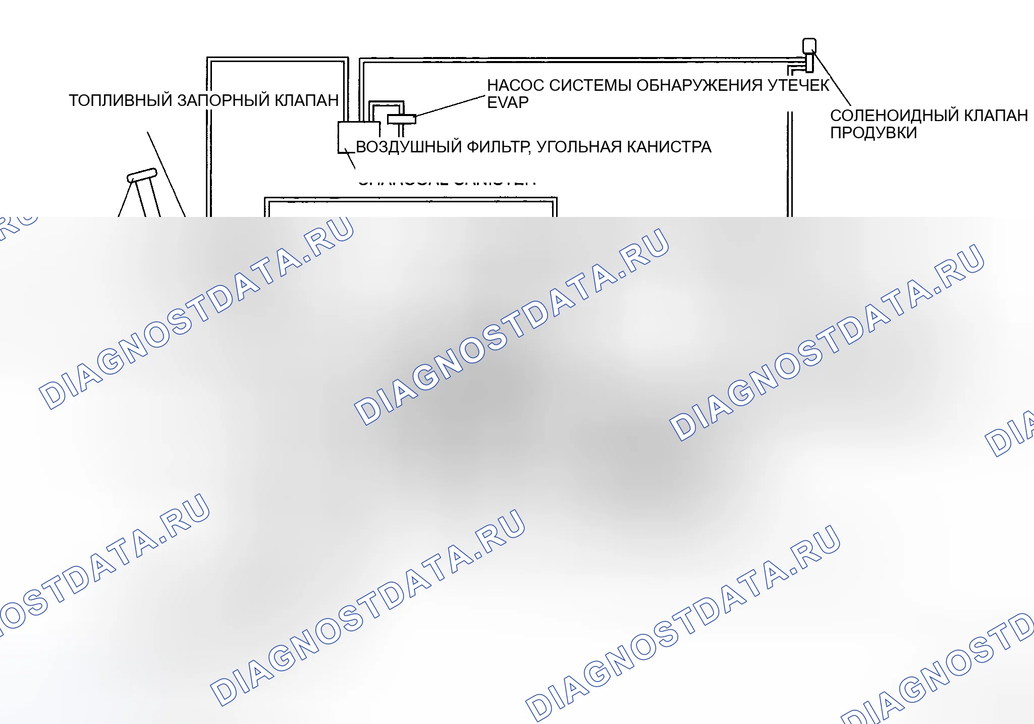 Рис. 19: СХЕМА СИСТЕМЫ ВЫБРОСОВ [L3]. Mazda 5 I