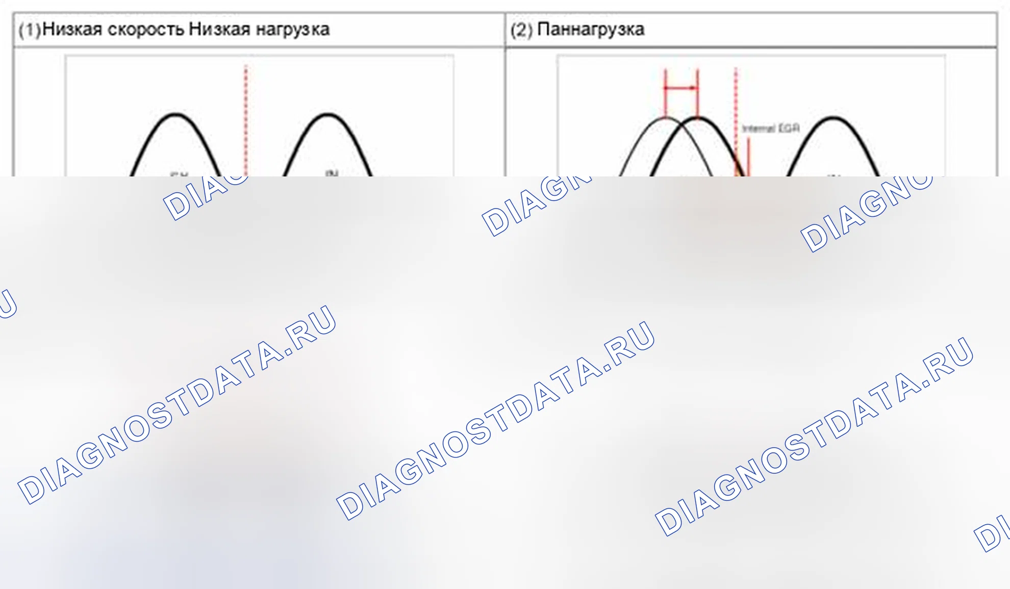 Рис. 140. BMW 6 серия F06/F13/F12