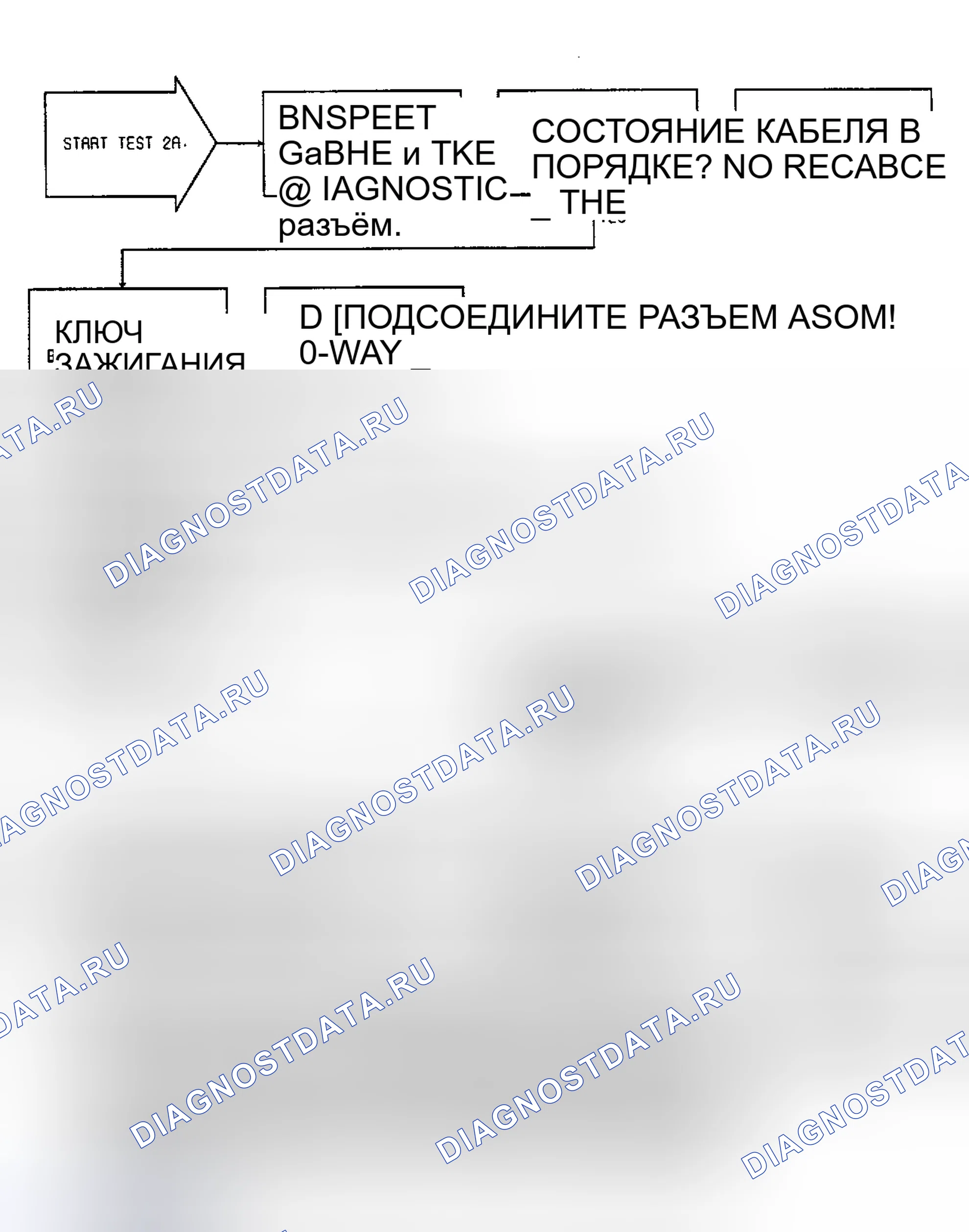 Рис. 11: ТЕСТ 2A - Пустой экран сообщений DRB-II, блок-схема (1 из 2). Chrysler Town & Country II