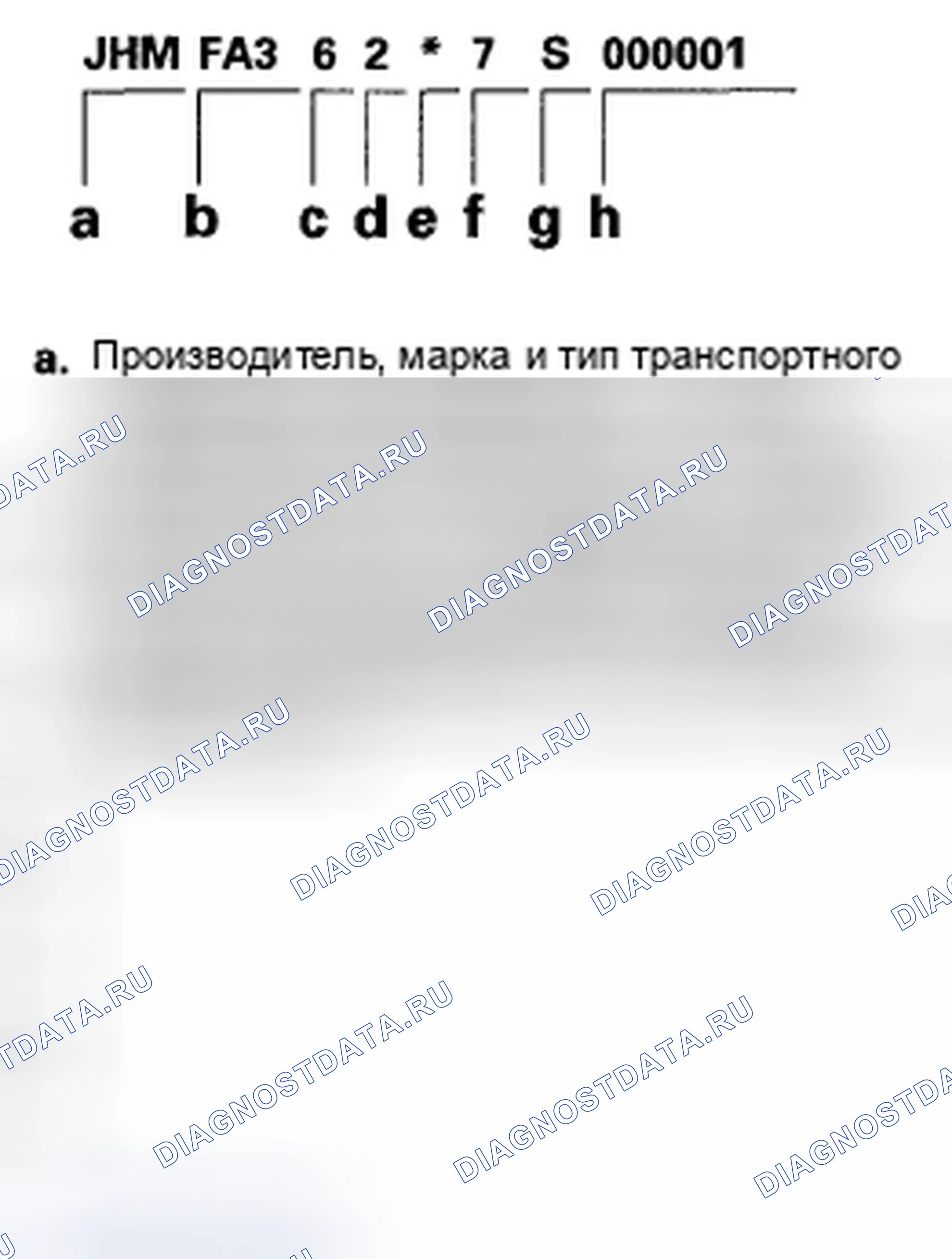 Рис. 8: Идентификационный номер транспортного средства. Honda Civic VIII
