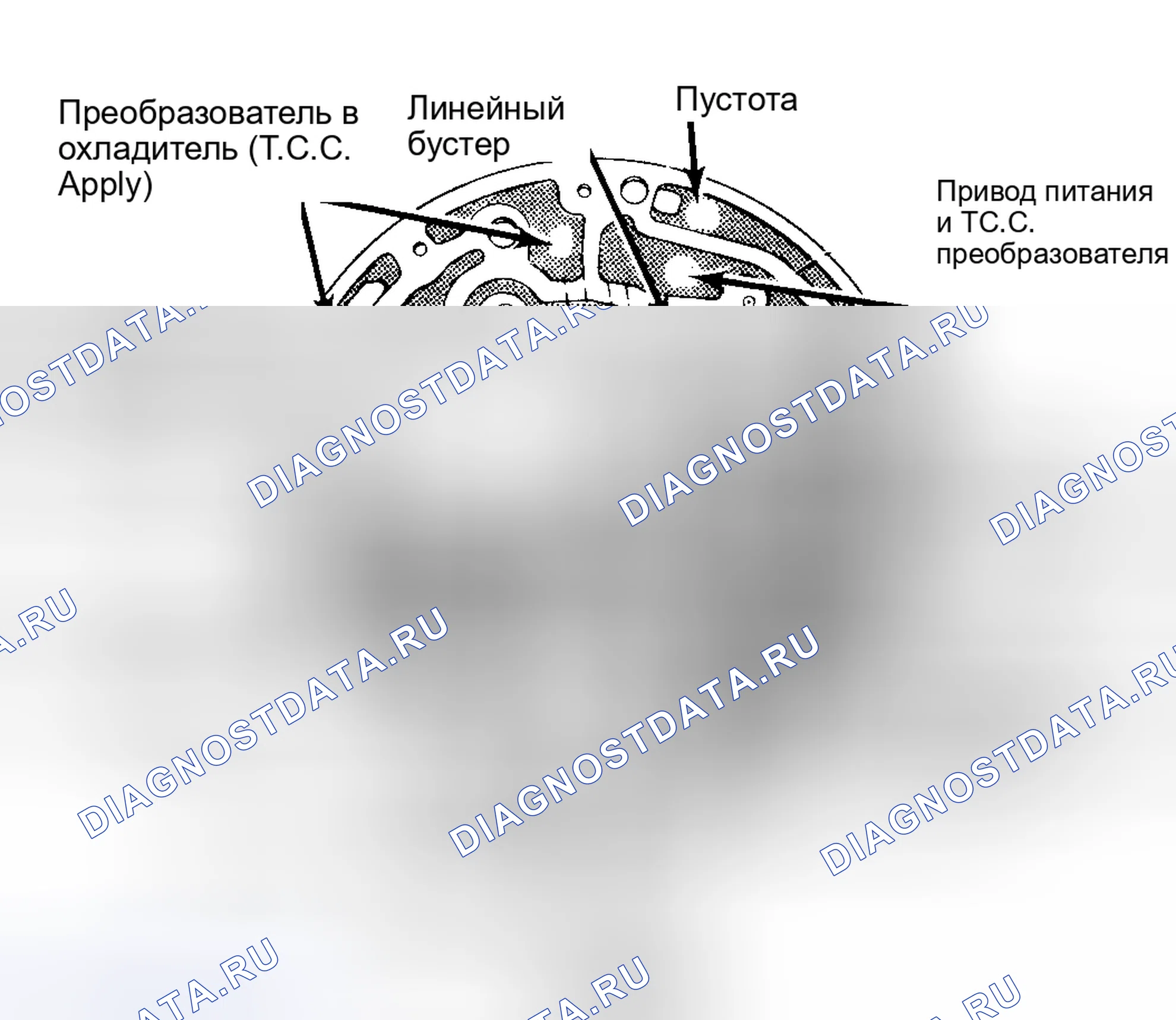 Рис. 65. Chevrolet Impala VI