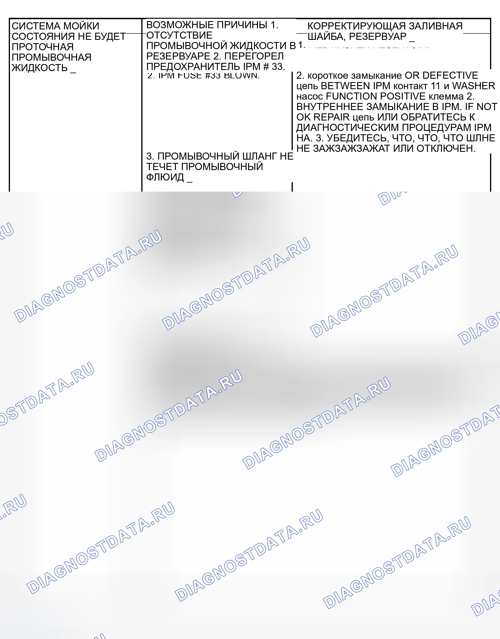 Рис. 5. Dodge Grand Caravan IV