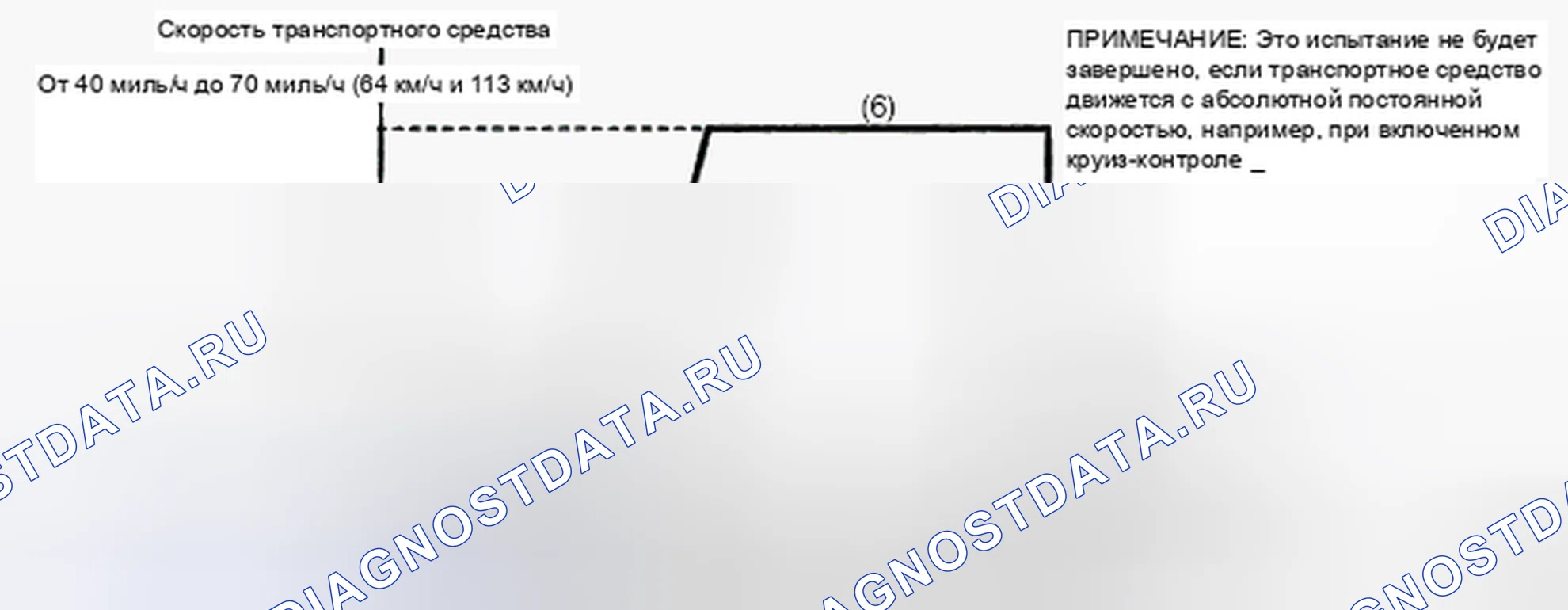 Рис. 3: Схема ездового цикла 3. Haval H4 I