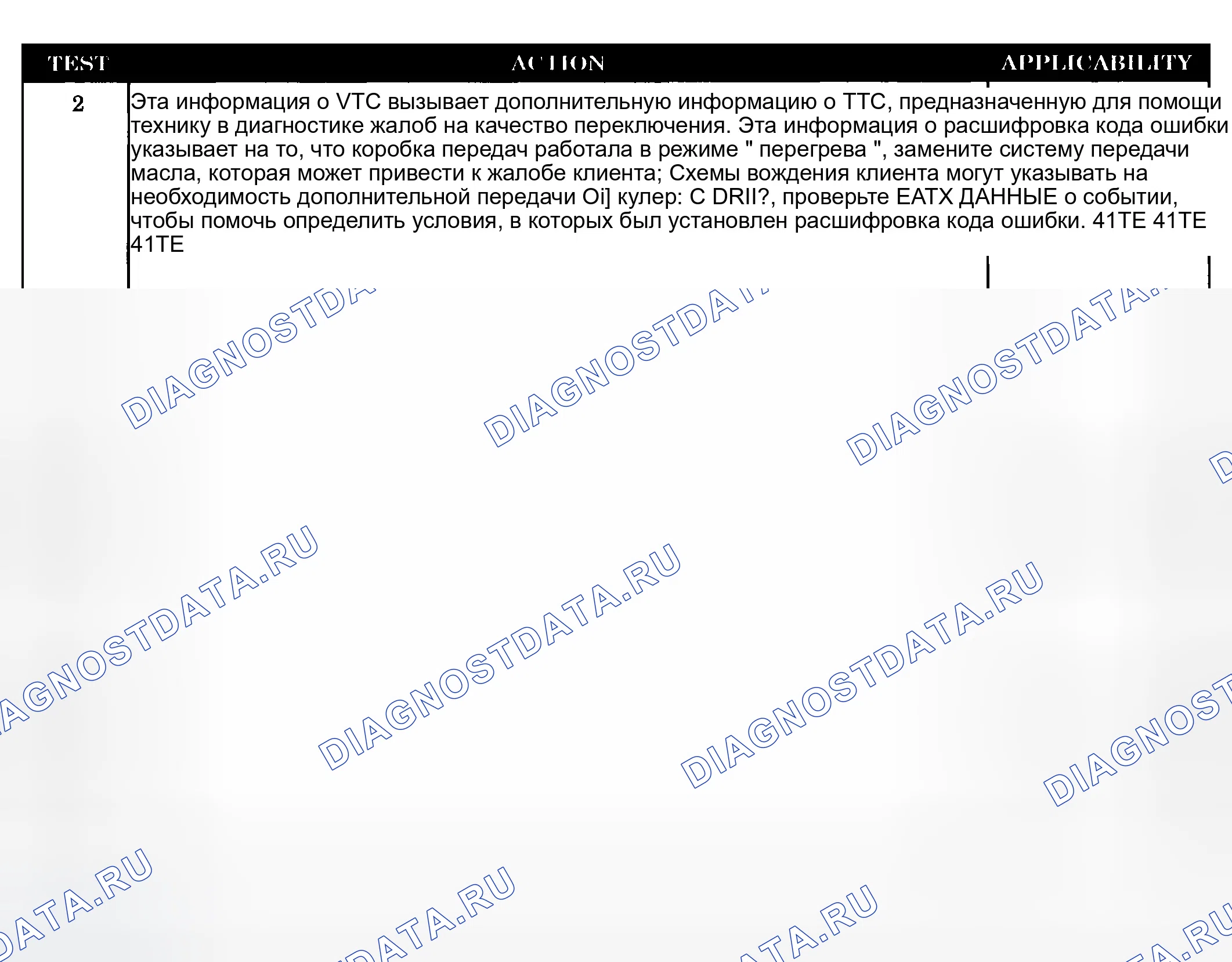 Рис. 471. Dodge Grand Caravan IV