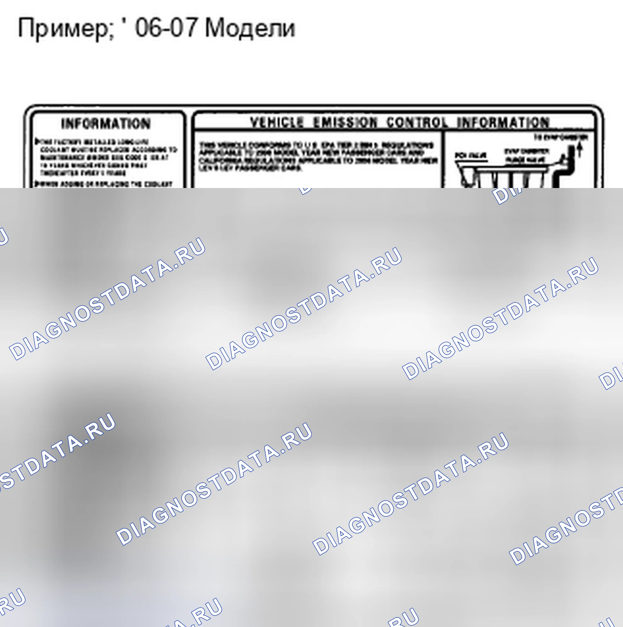 Рис. 7: Идентификация групп выбросов. Honda Civic VIII рестайлинг