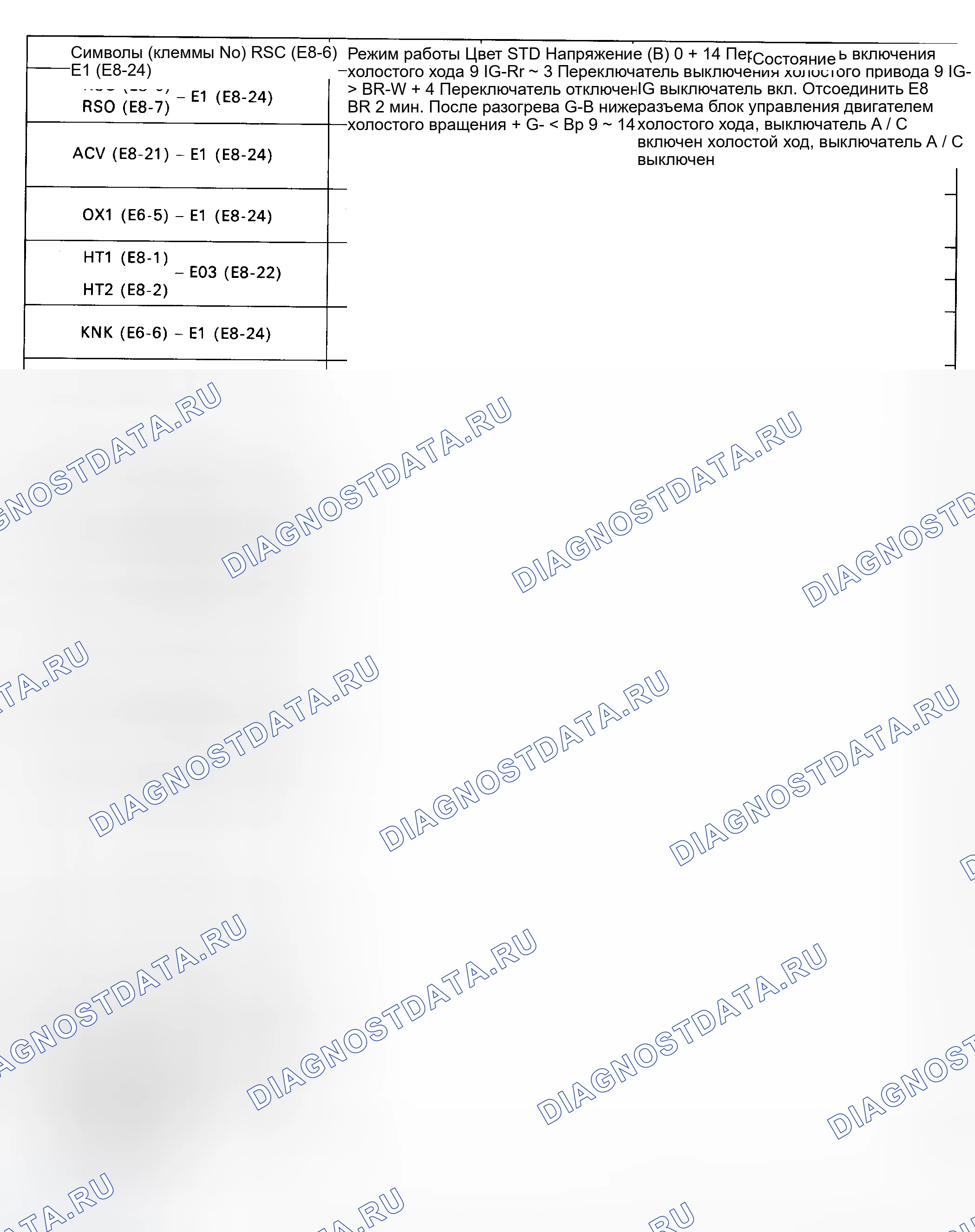 Рис. 5. Toyota Previa I