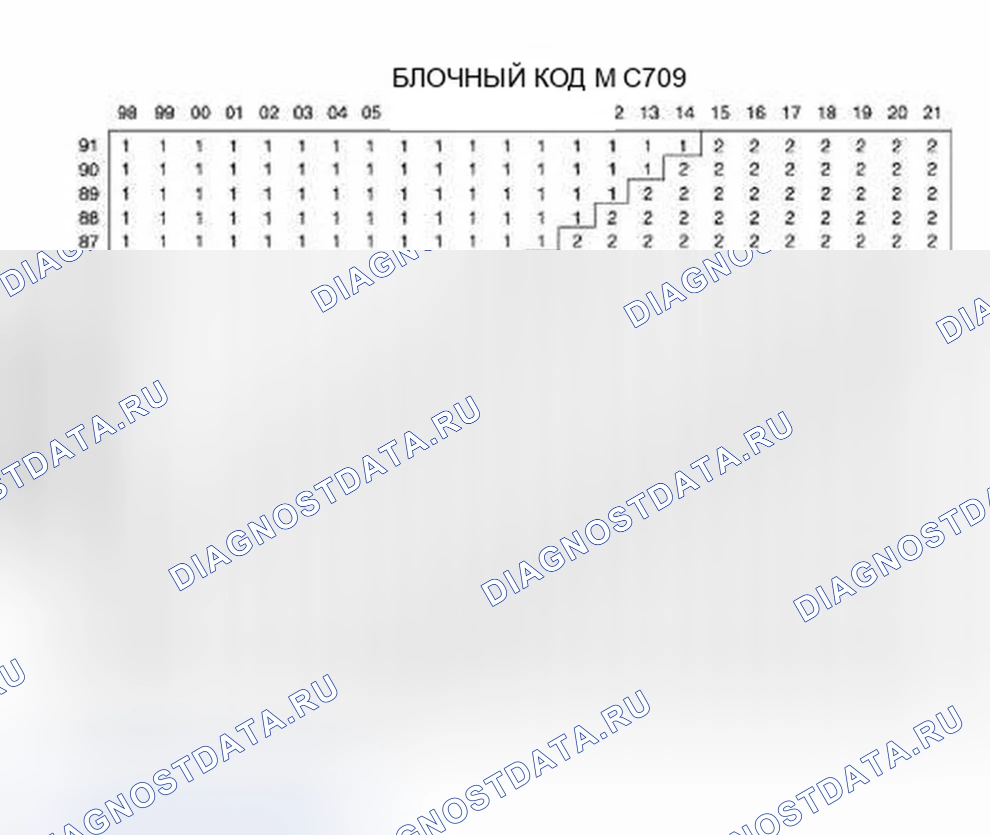 Рис. 396. Ford Escape I