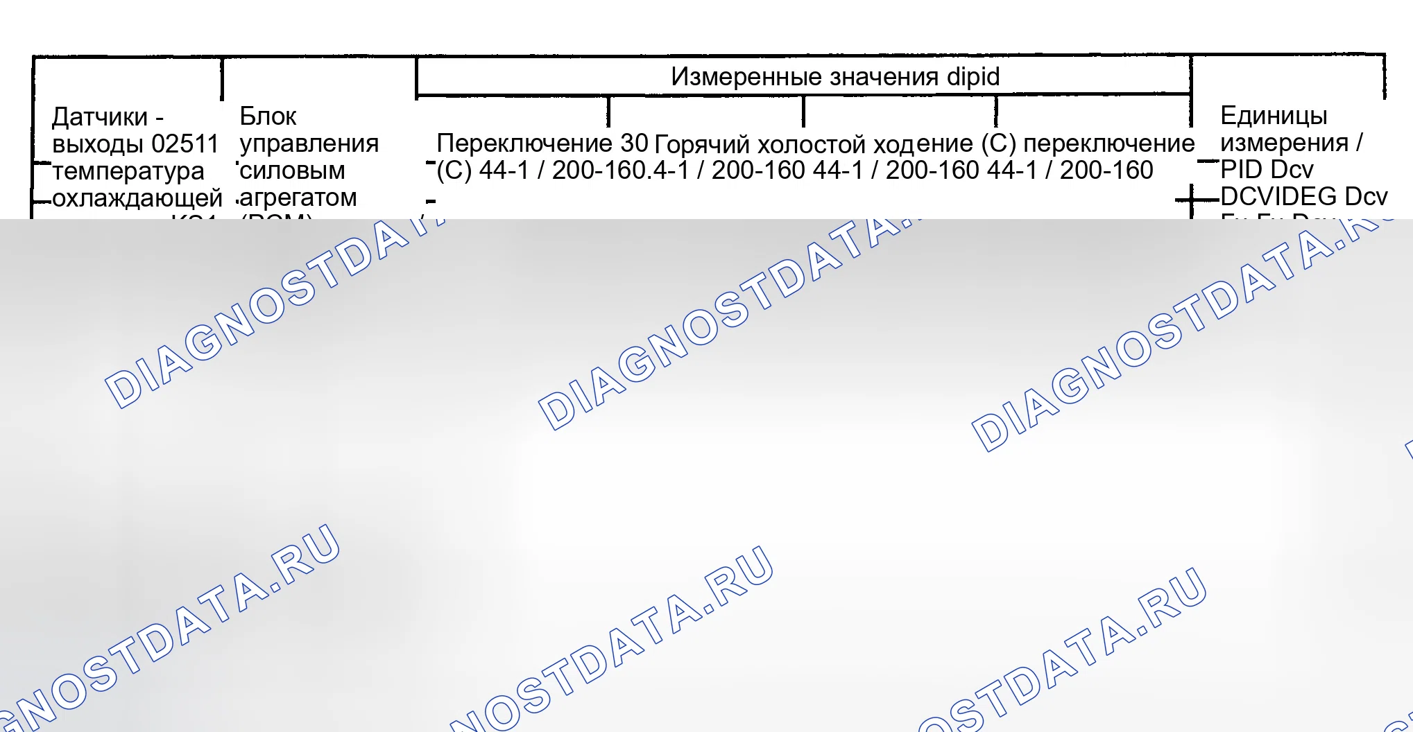 Рис. 12. Ford Explorer III