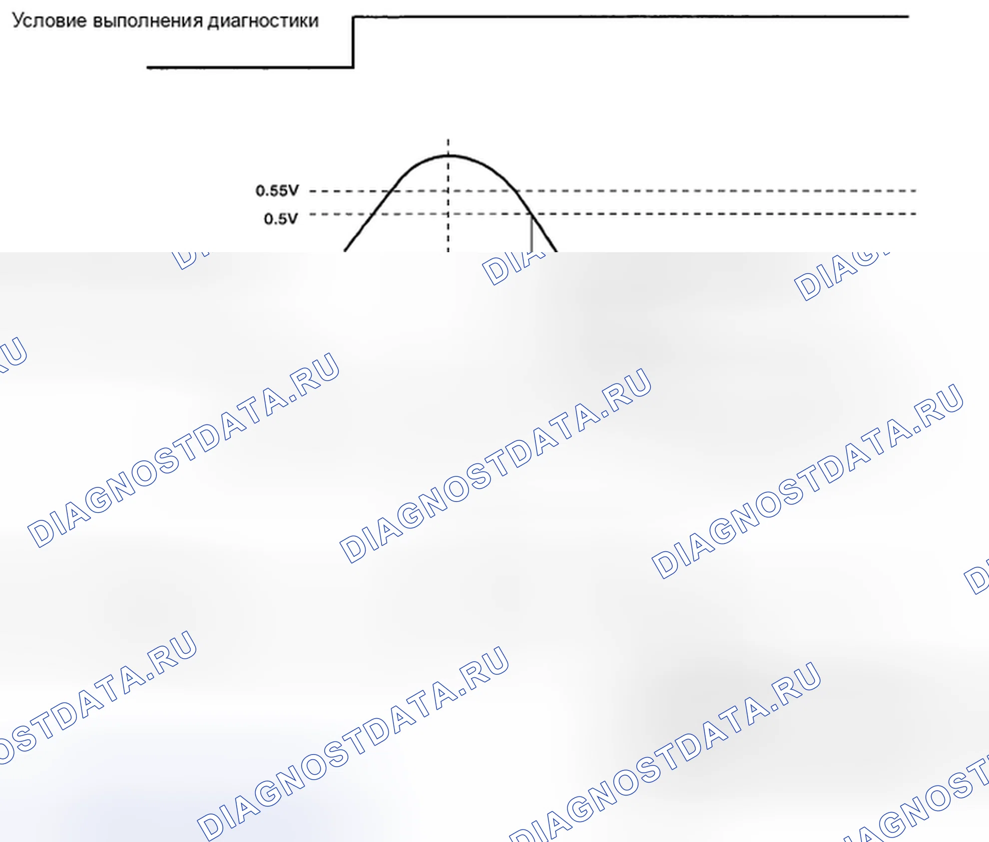 Рис. 135: МЕТОД ДИАГНОСТИКИ. Subaru Legacy BL/BP рестайлинг