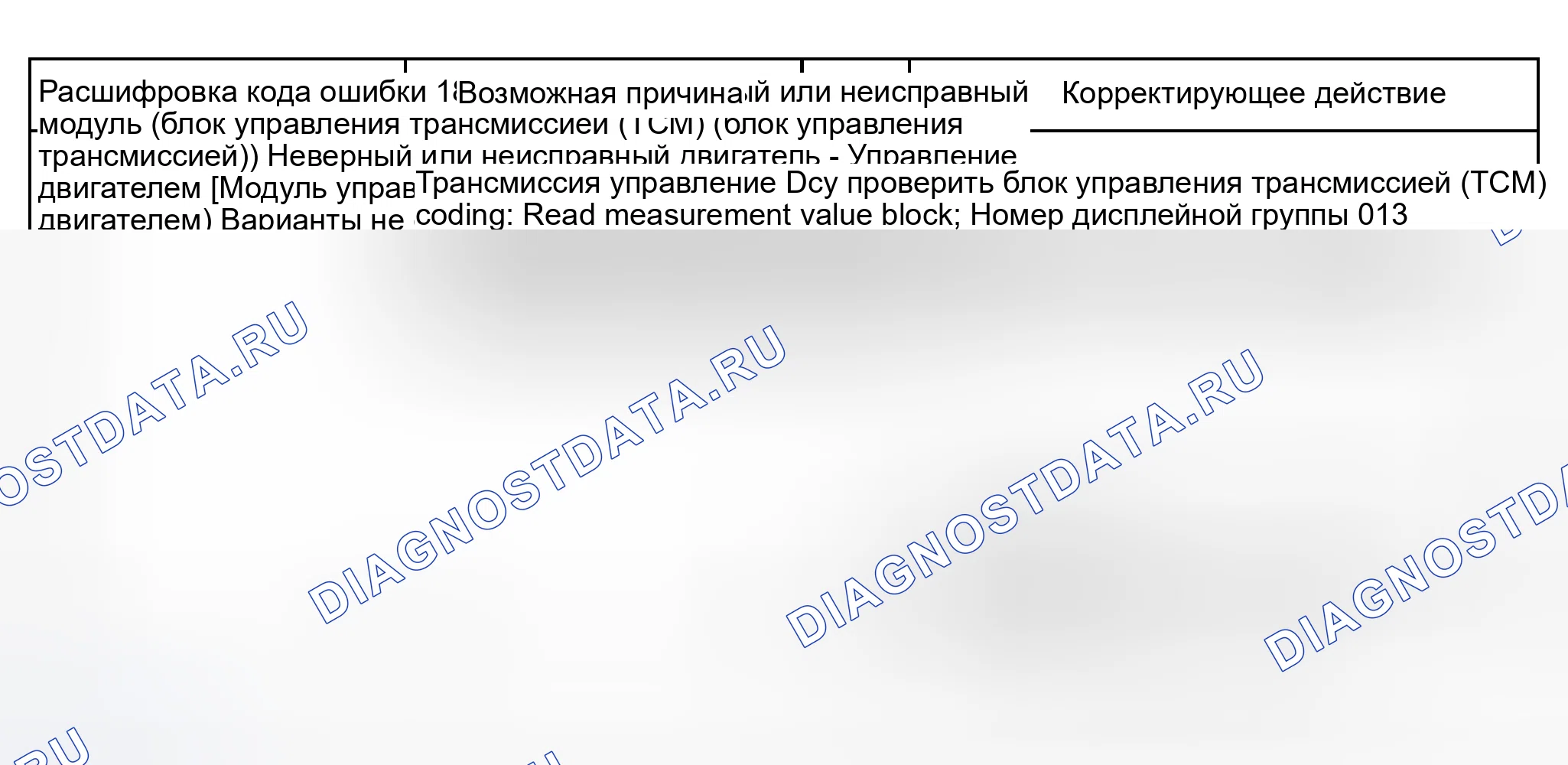 Рис. 181. Audi S8 D2 рестайлинг
