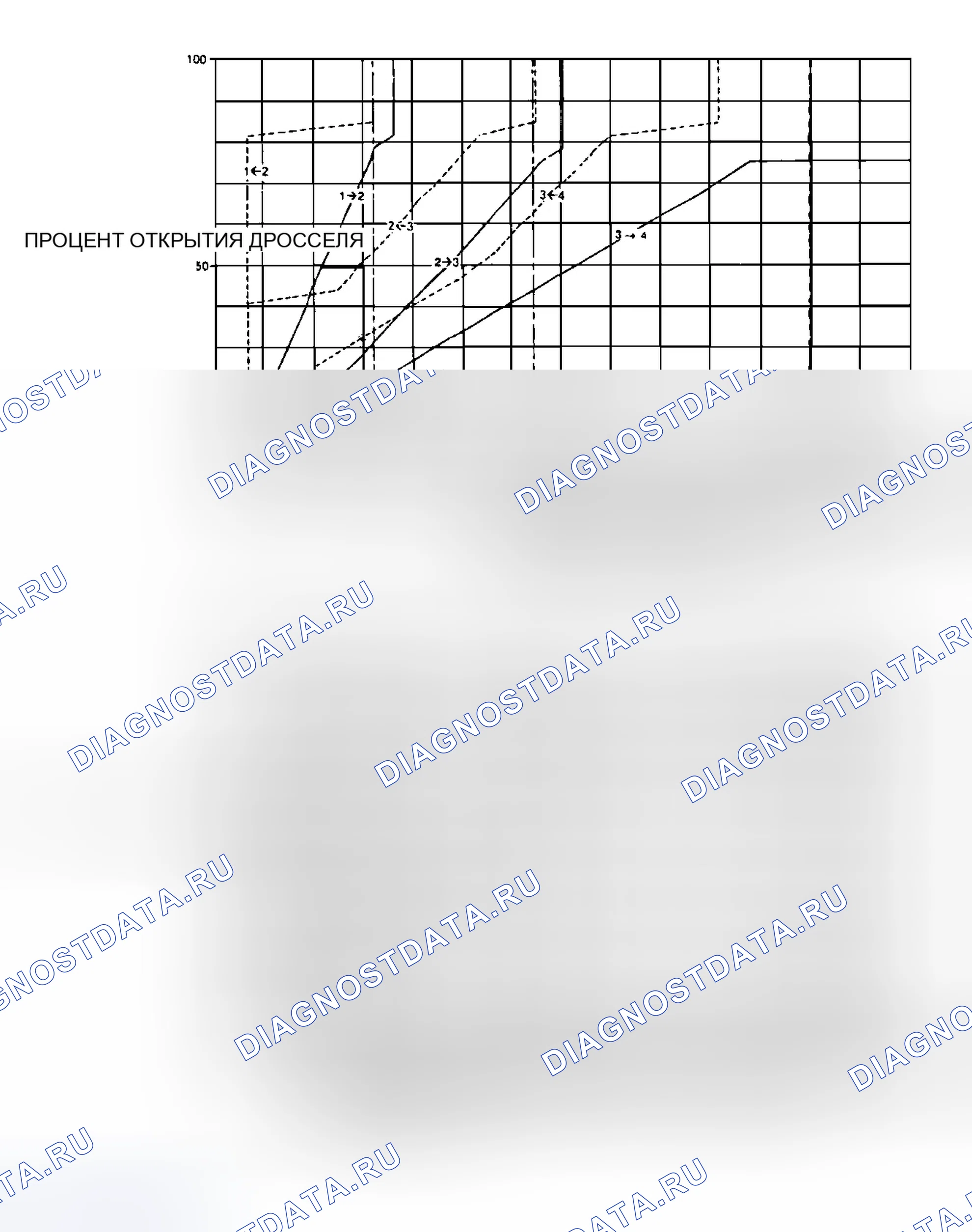 Рис. 5. Hyundai Tiburon I