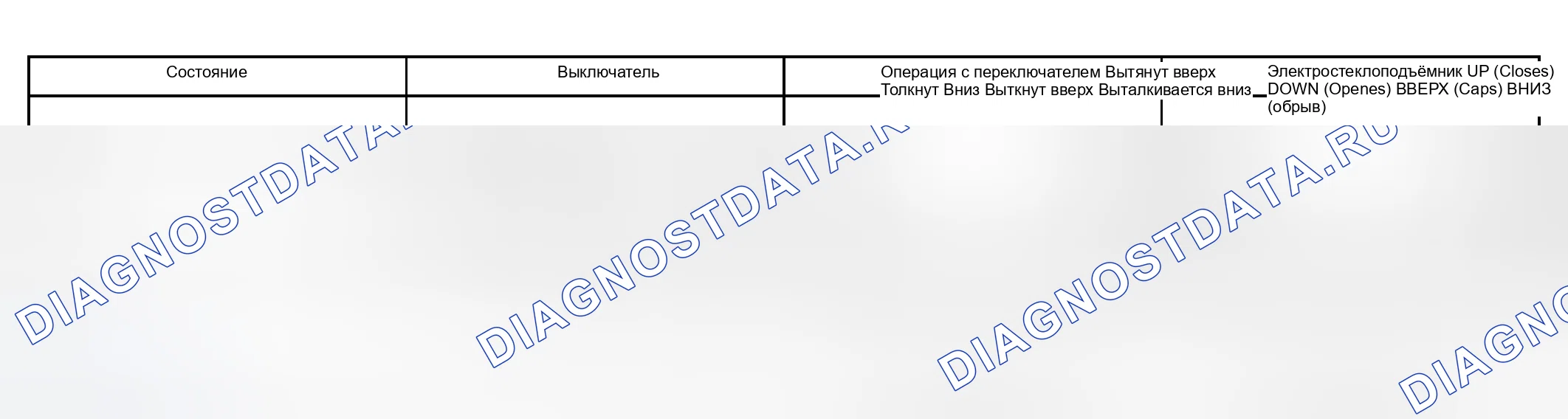 Рис. 4. Scion xB I
