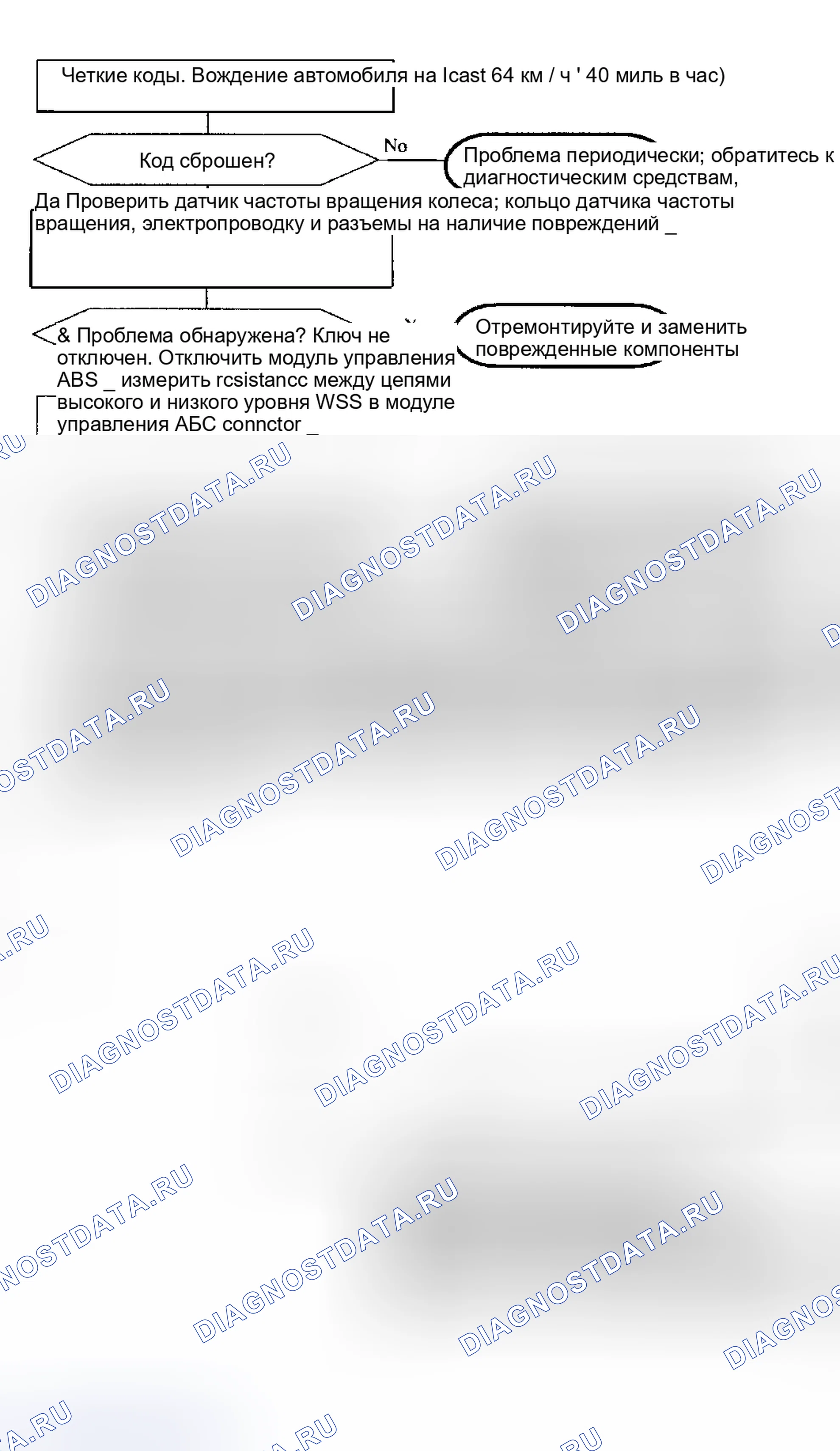 Рис. 15: Код 25 / 26 / 27 / 28: неисправность ускорения скорости колеса. Saturn SL II