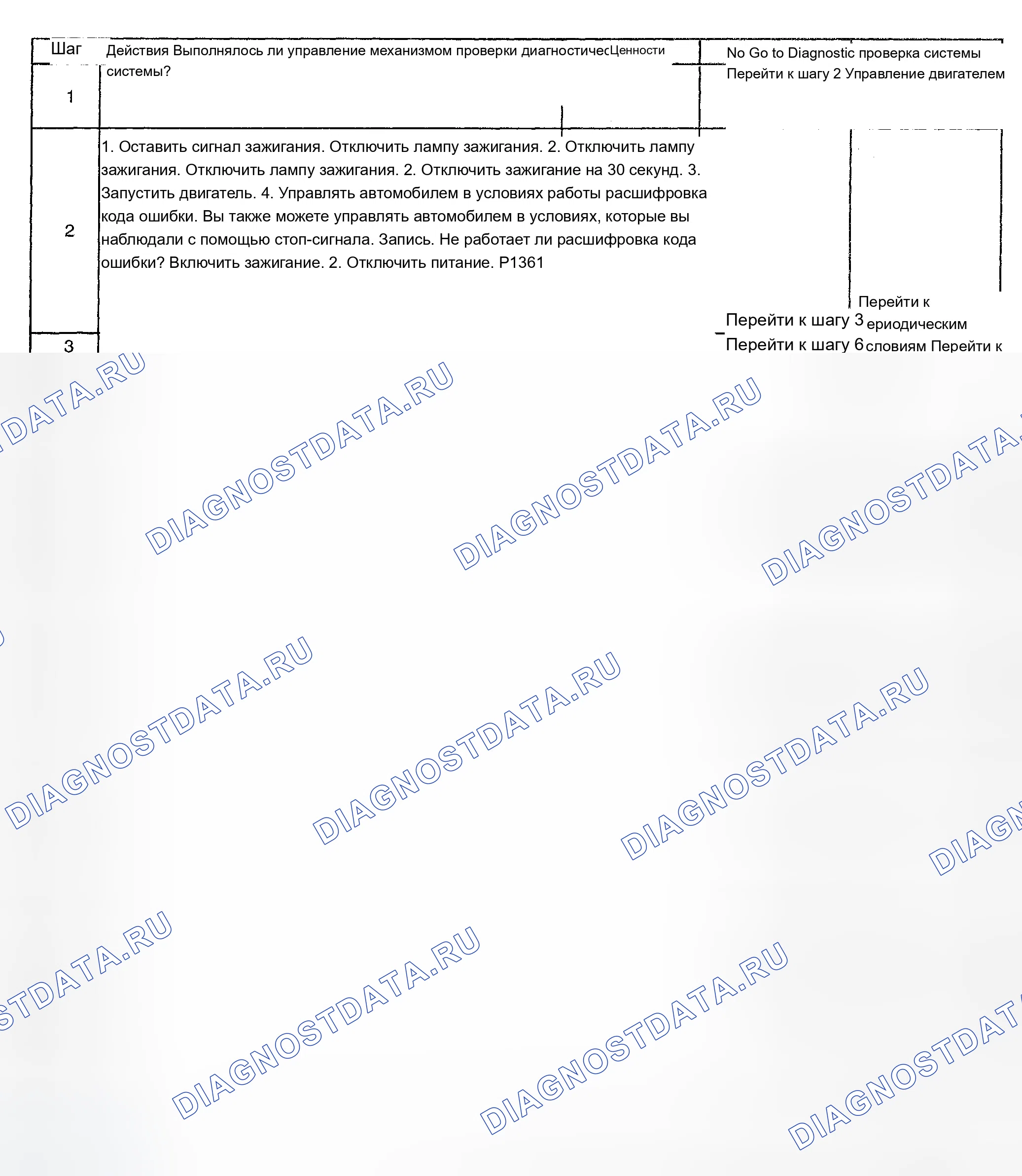 Рис. 460: Диагностические процедуры. Chevrolet Monte Carlo VI