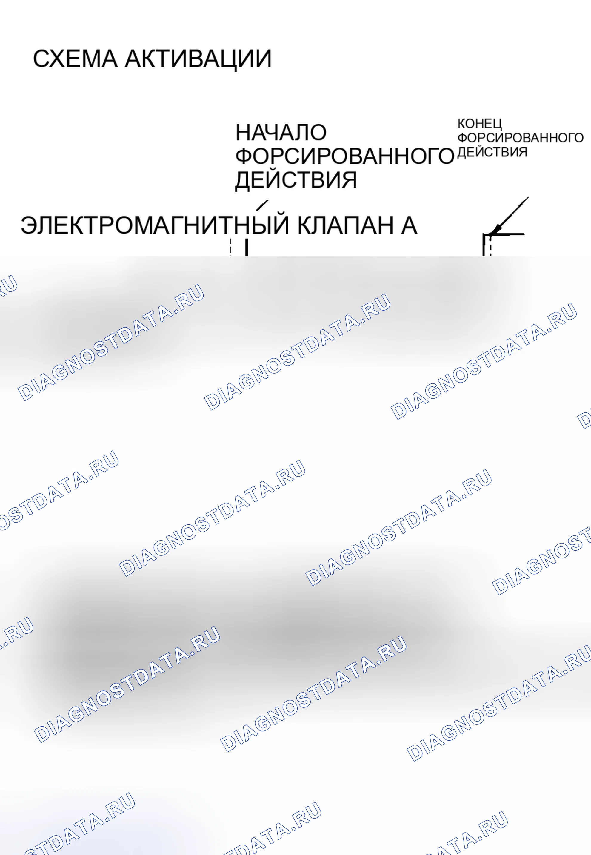 Рис. 170: СПРАВОЧНАЯ ТАБЛИЦА ИСПЫТАНИЙ ПРИВОДА. Honda Fit Aria I