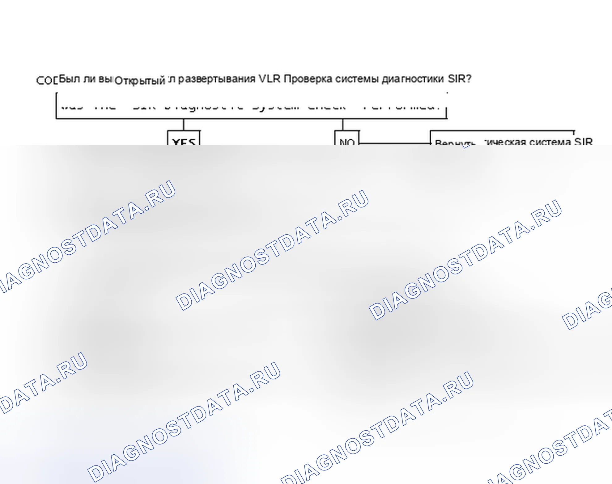 Рис. 30: CODE 31 - разомкнутый контур развертывания VLR 36. Isuzu Impulse II