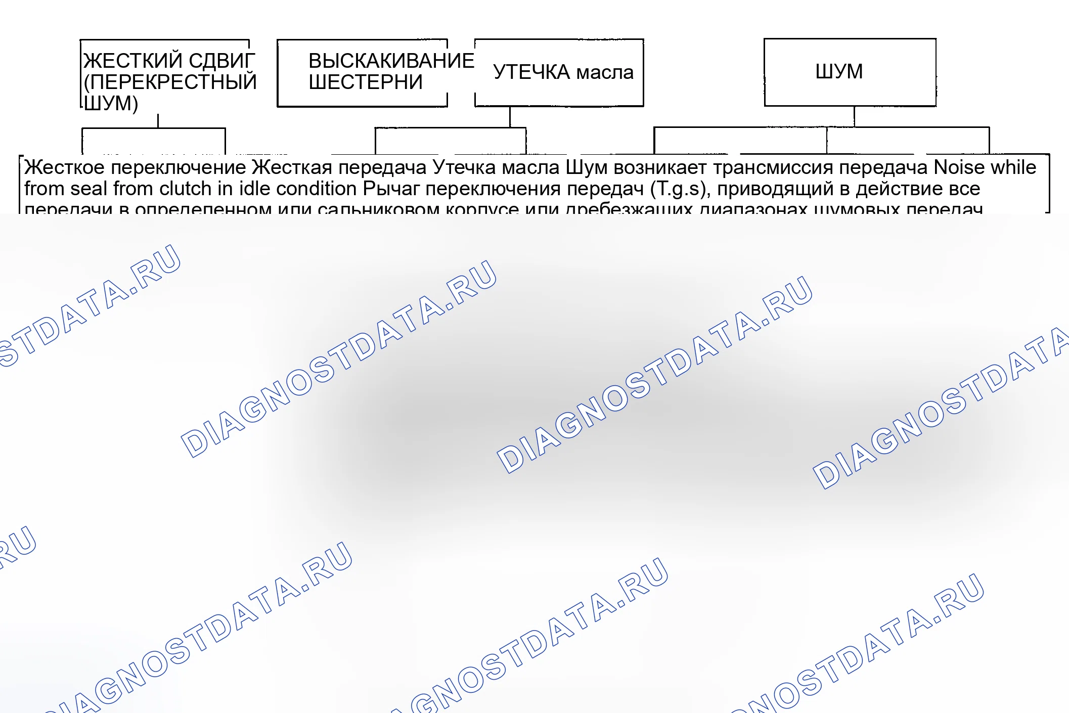 Рис. 10: ПРОЦЕДУРА ПРОВЕРКИ СИМПТОМОВ НЕИСПРАВНОСТИ. Kia Spectra I рестайлинг 2