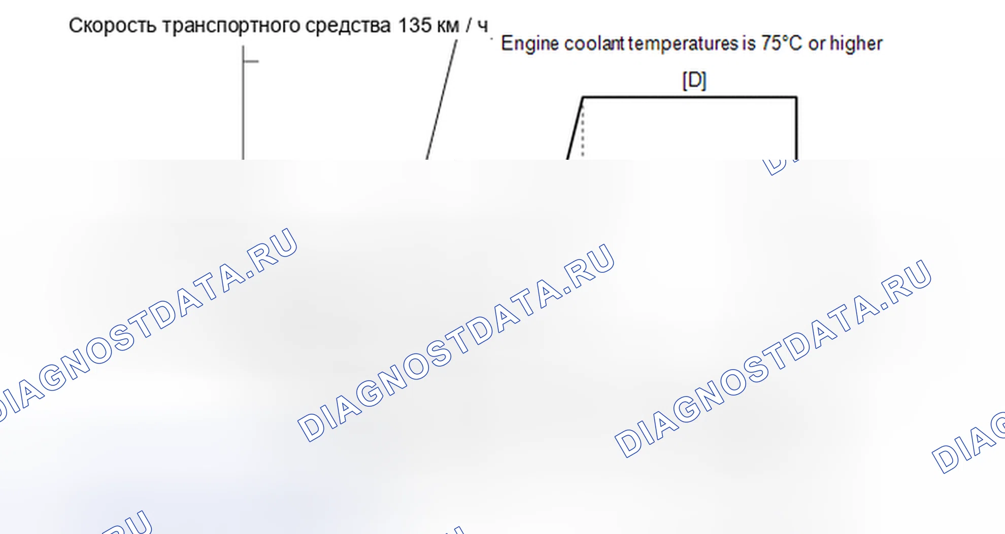 Рис. 386: СХЕМА ВОЖДЕНИЯ С ПОДТВЕРЖДЕНИЕМ. Toyota Highlander III