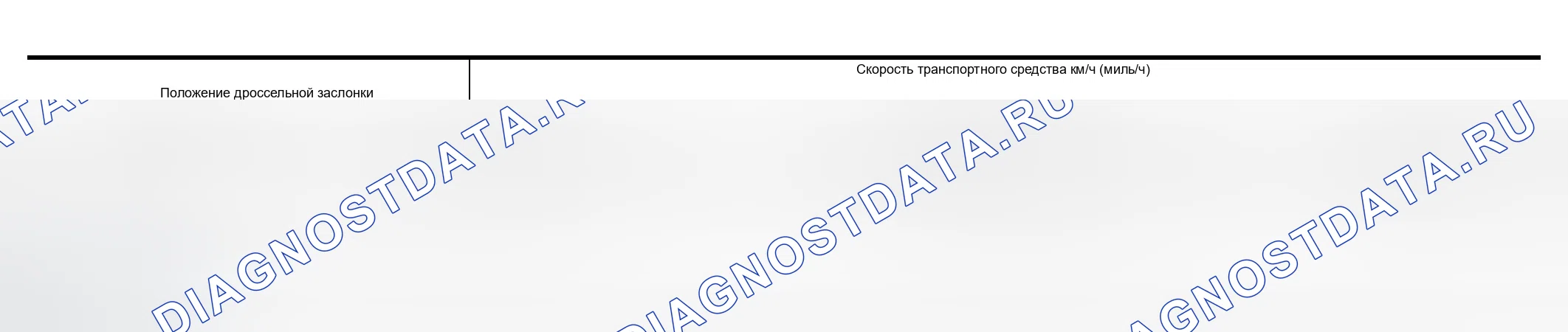 Рис. 60: Скорость транспортного средства при выполнении и снятии полной блокировки. Infiniti M45 II