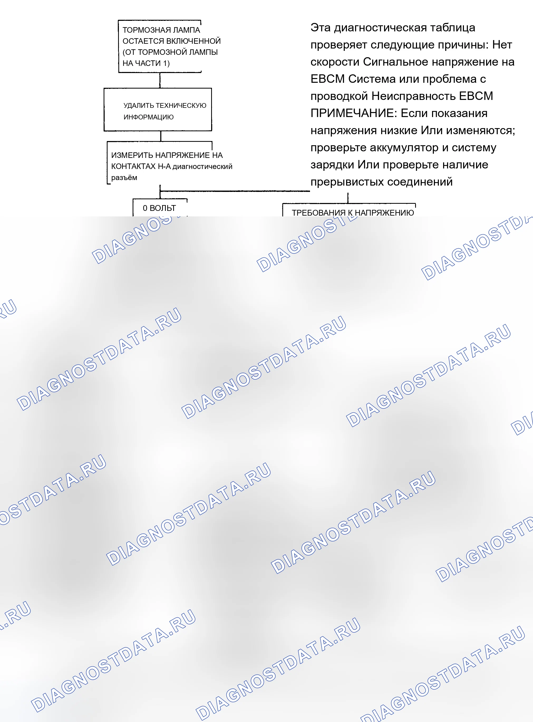 Рис. 37. Chevrolet Pickup C3500 
