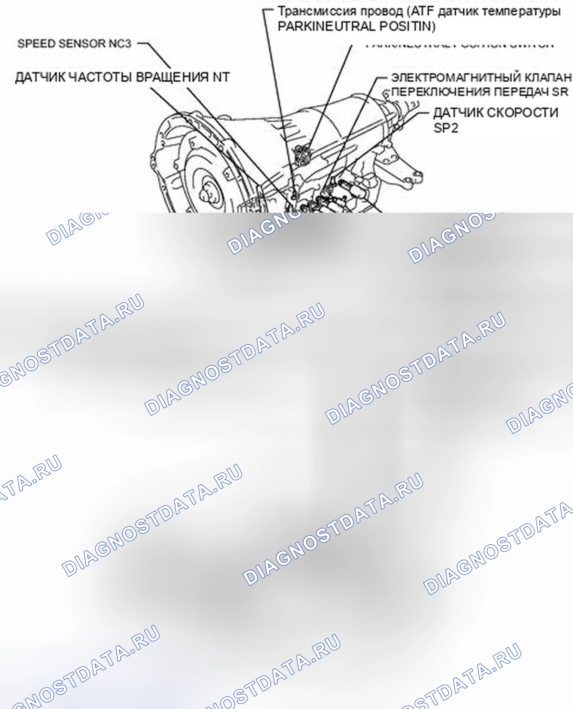Рис. 17: ИЛЛЮСТРАЦИЯ. Honda Accord IV