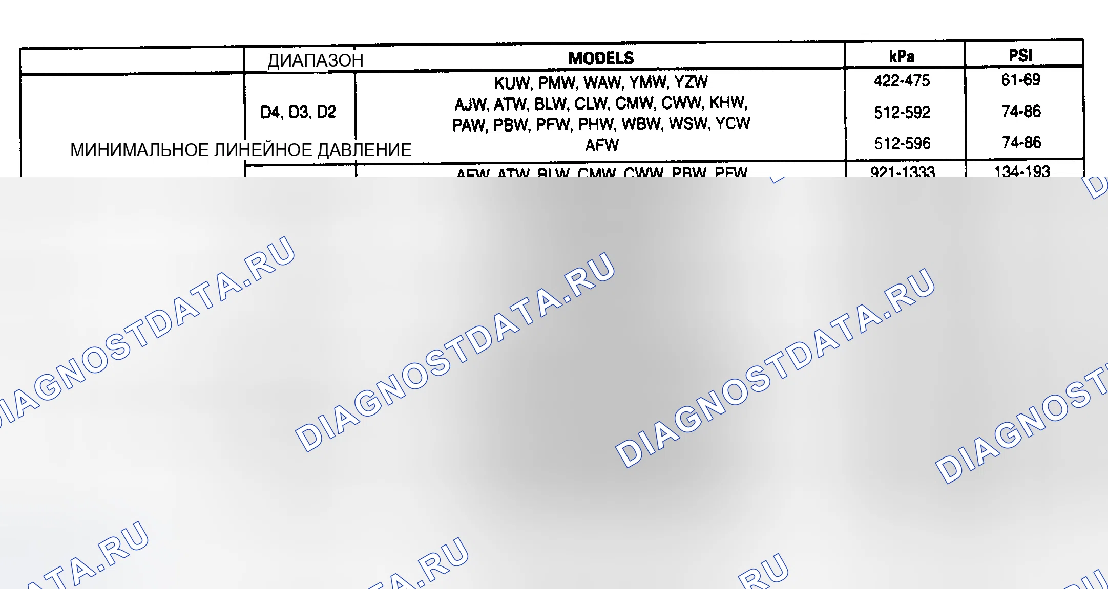 Рис. 93. Hyundai Staria I