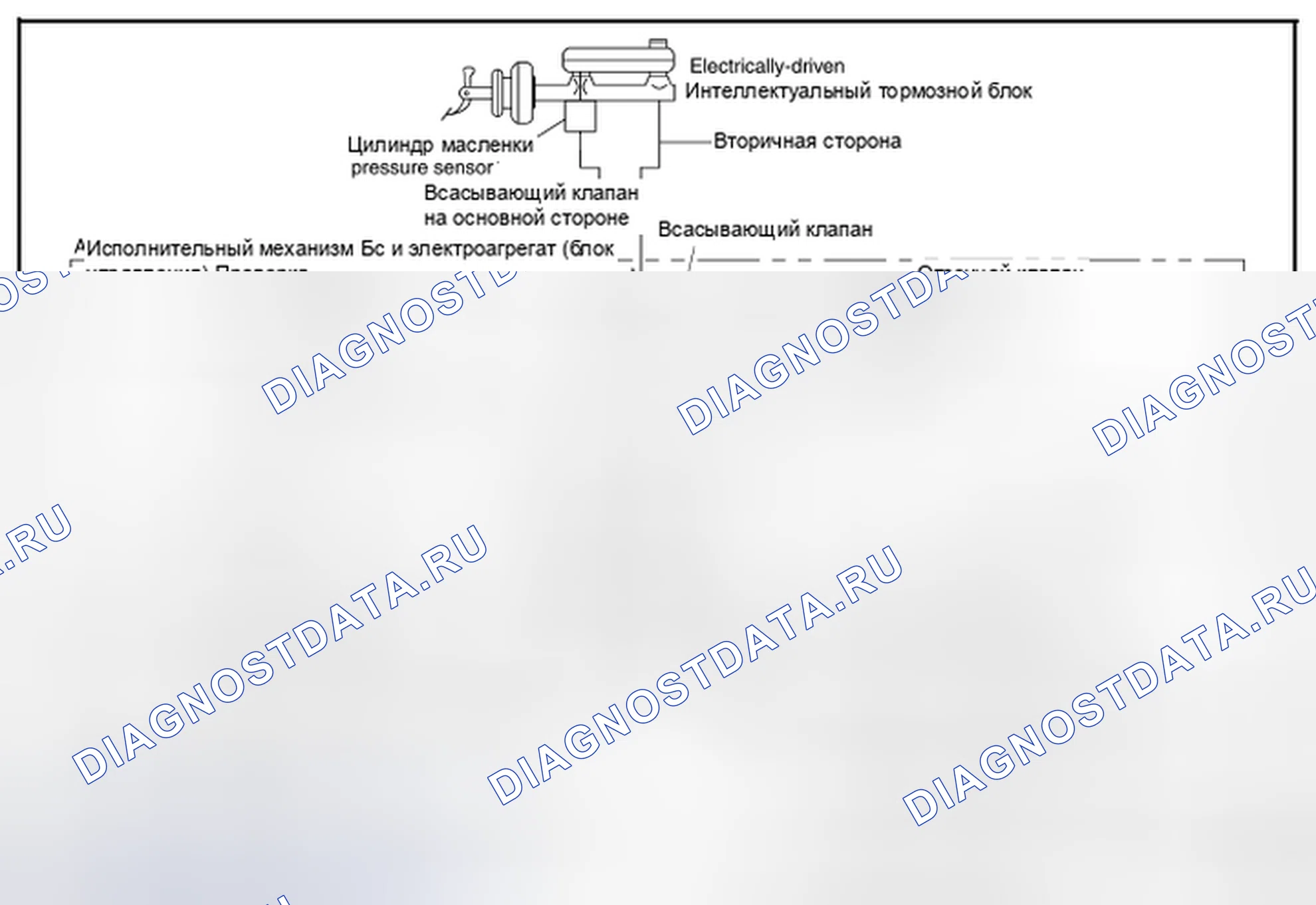 Рис. 7. Nissan Leaf I
