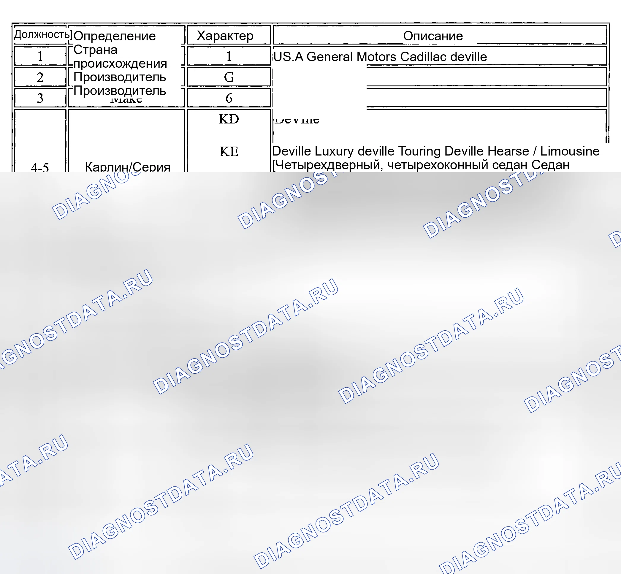 Рис. 10. Kia Ceed CD