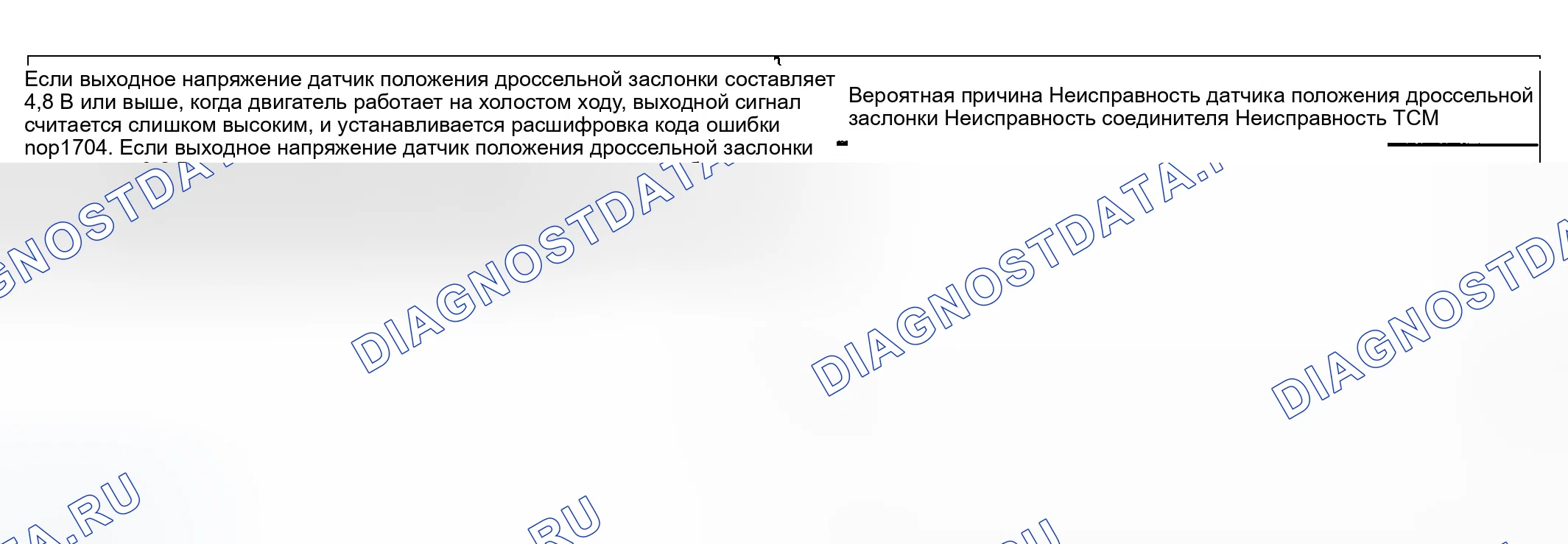 Рис. 48: расшифровка кода ошибки P1702-P1704: Система датчиков положения дроссельной заслонки. Hyundai Sonata V