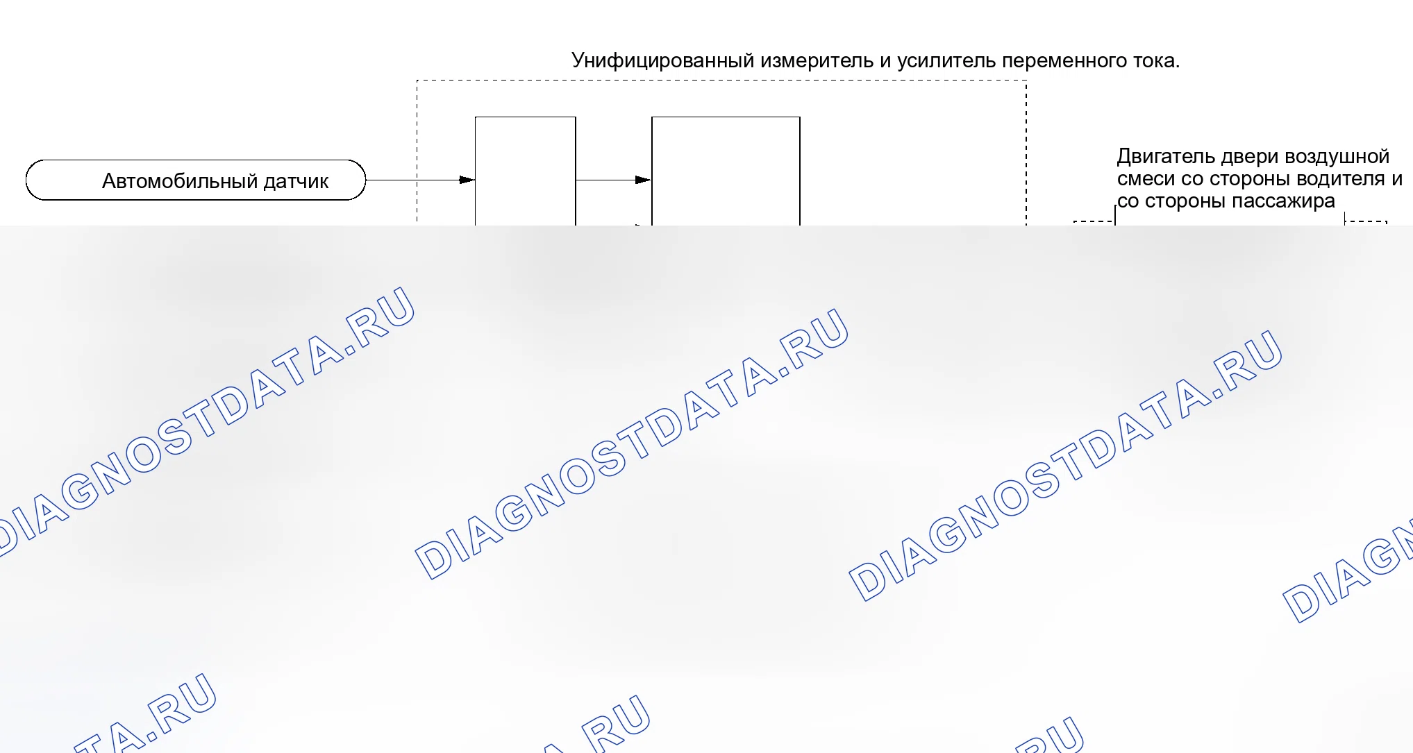 Рис. 20: Функционирование системы. Honda Prelude I