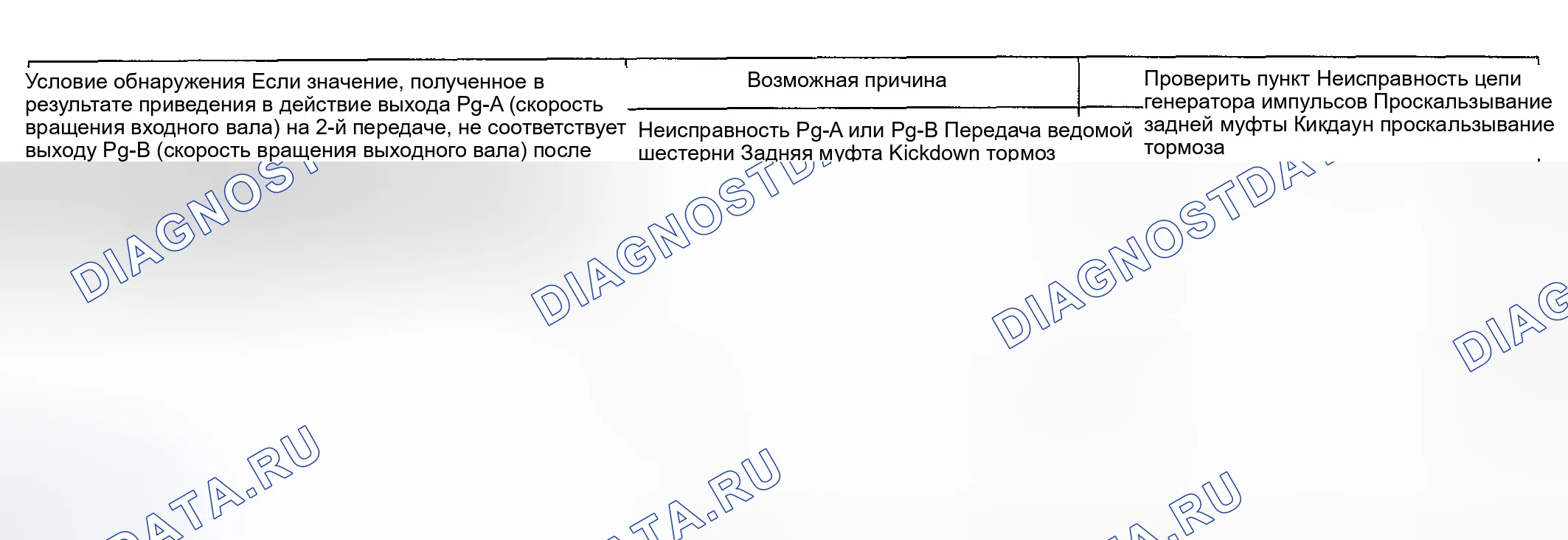 Рис. 79: РУКОВОДСТВО ПО ПОИСКУ И УСТРАНЕНИЮ НЕИСПРАВНОСТЕЙ. Hyundai Accent II