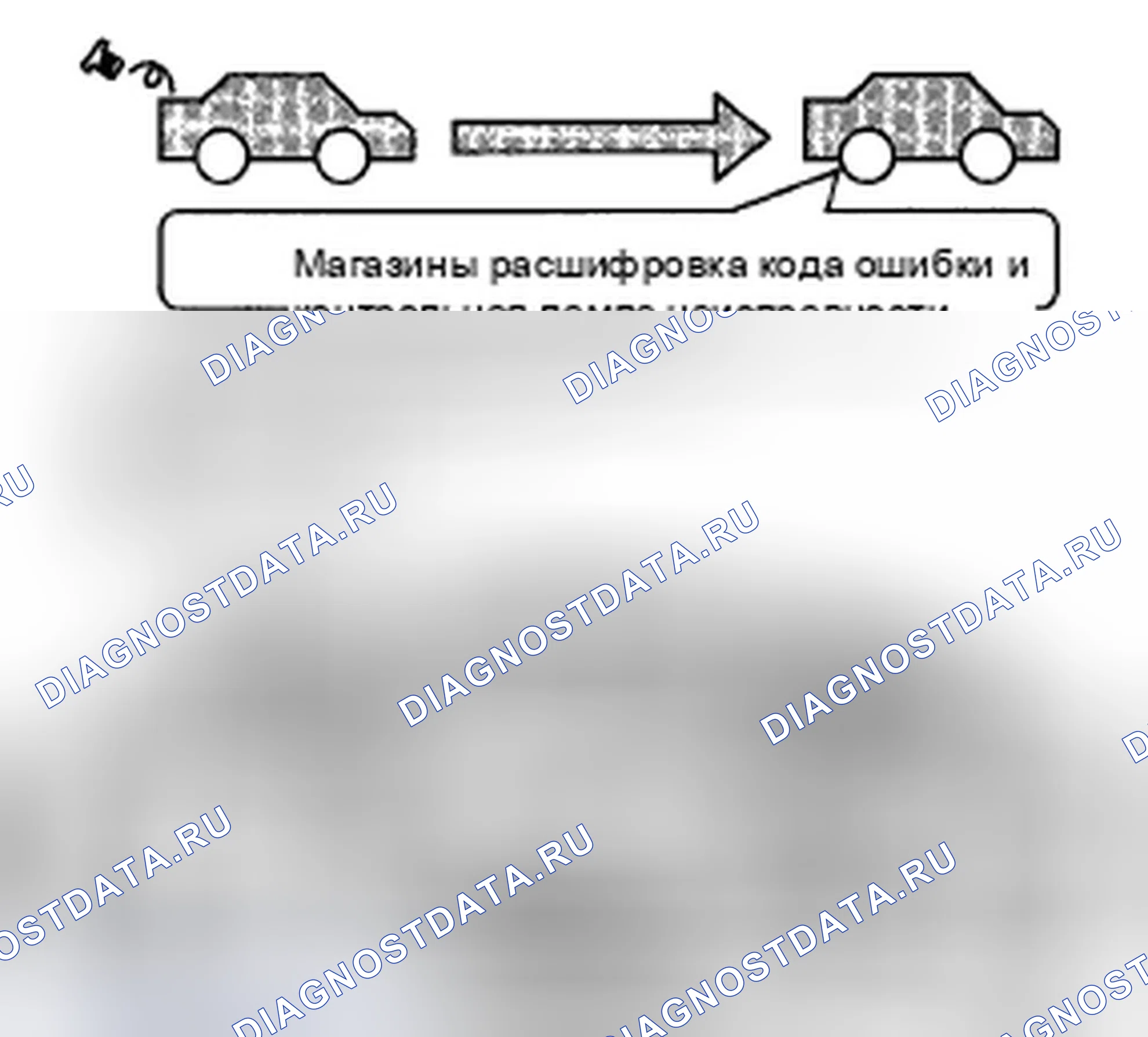 Рис. 885: Третий ездовой цикл. Honda Accord VII рестайлинг