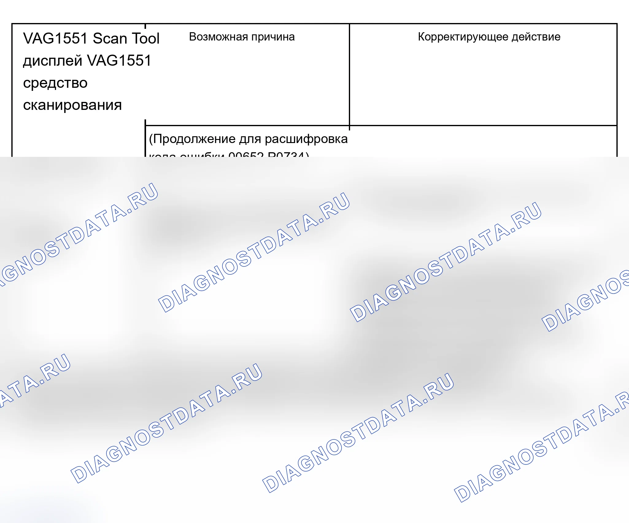 Рис. 663. Audi A6 C5