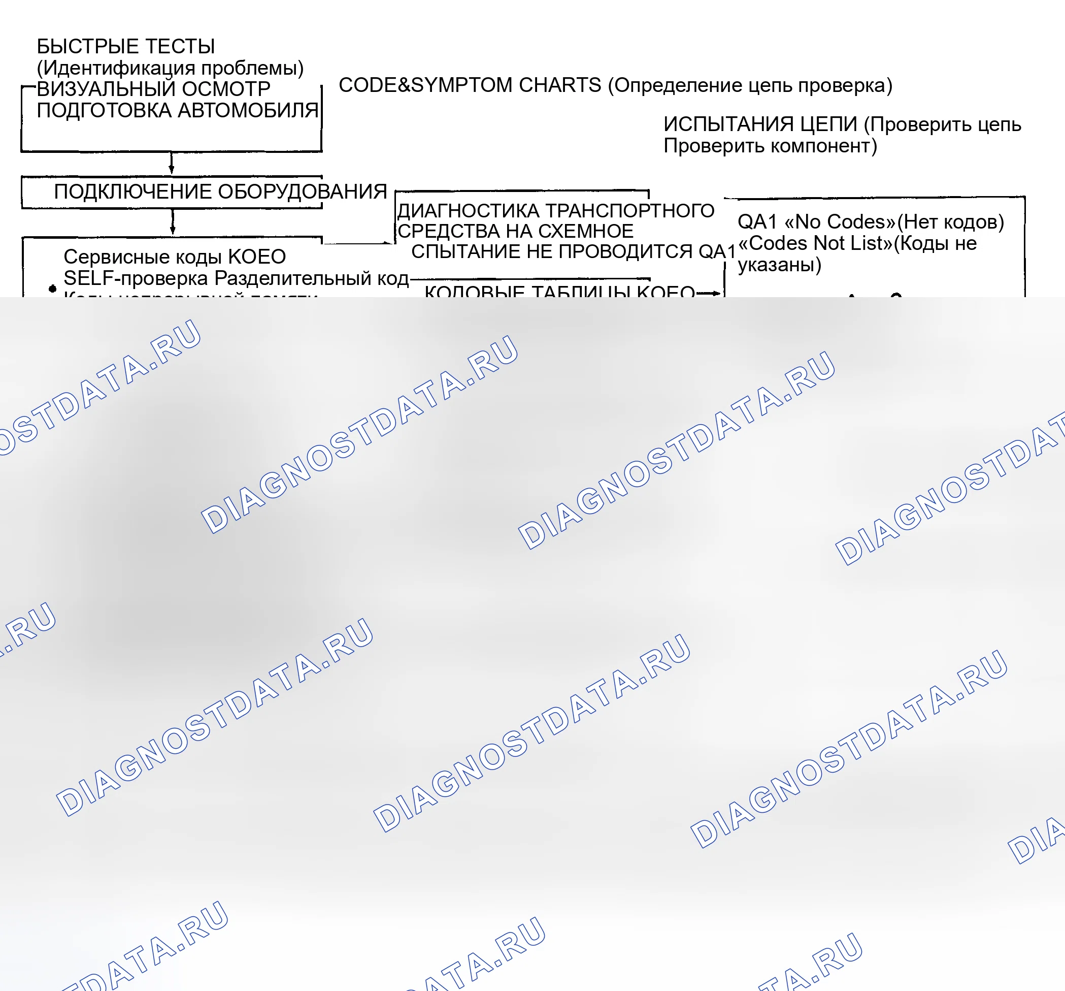 Рис. 149: Проверьте свет DCL (Continental), проверьте свет двигателя или индикатор неисправности (контрольная лампа неисправности (проверить двигатель)). Hyundai Matrix I рестайлинг 2