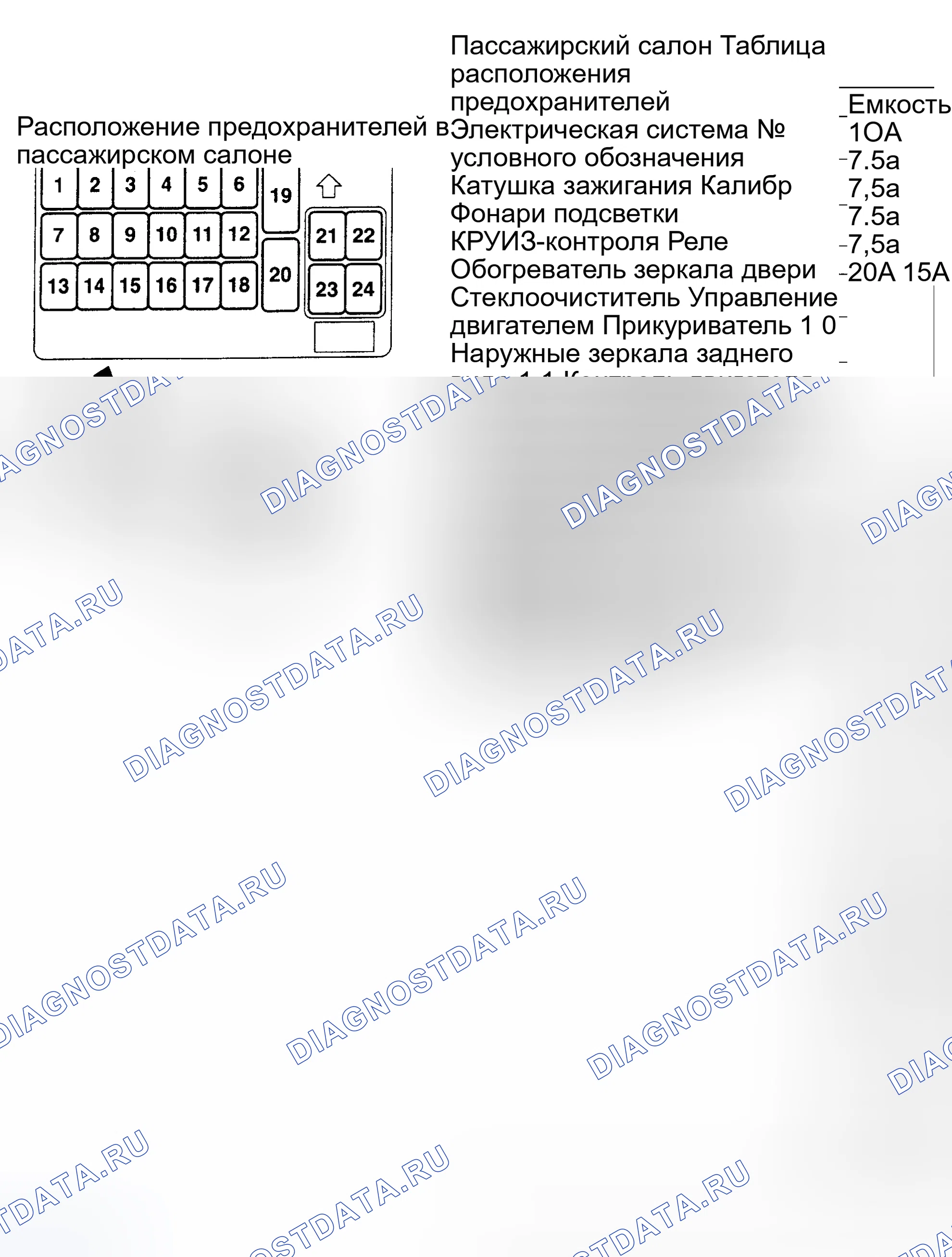 Рис. 6: ПАССАЖИРСКИЙ САЛОН. Mitsubishi Lancer Evolution VIII