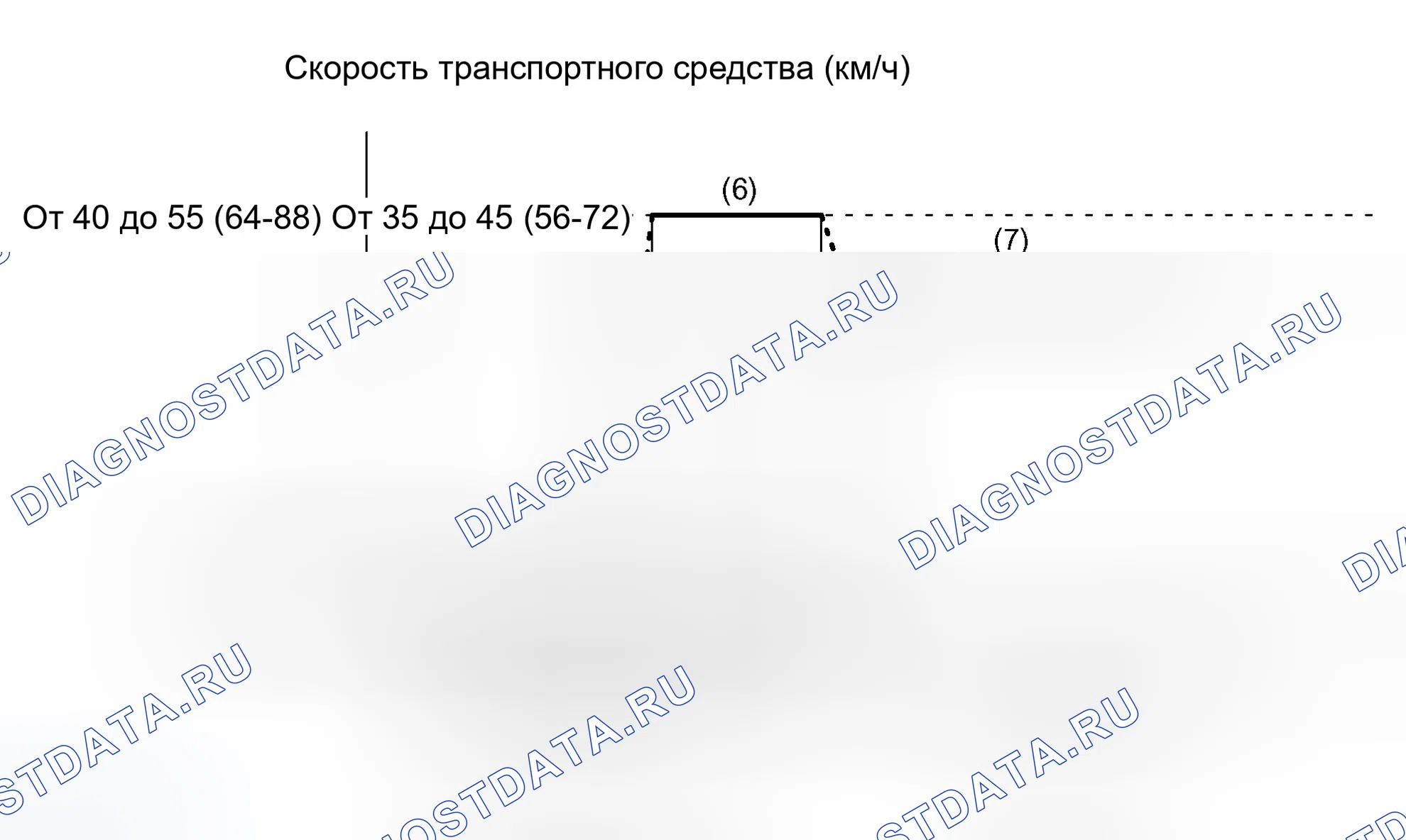 Рис. 323. Scion xB I