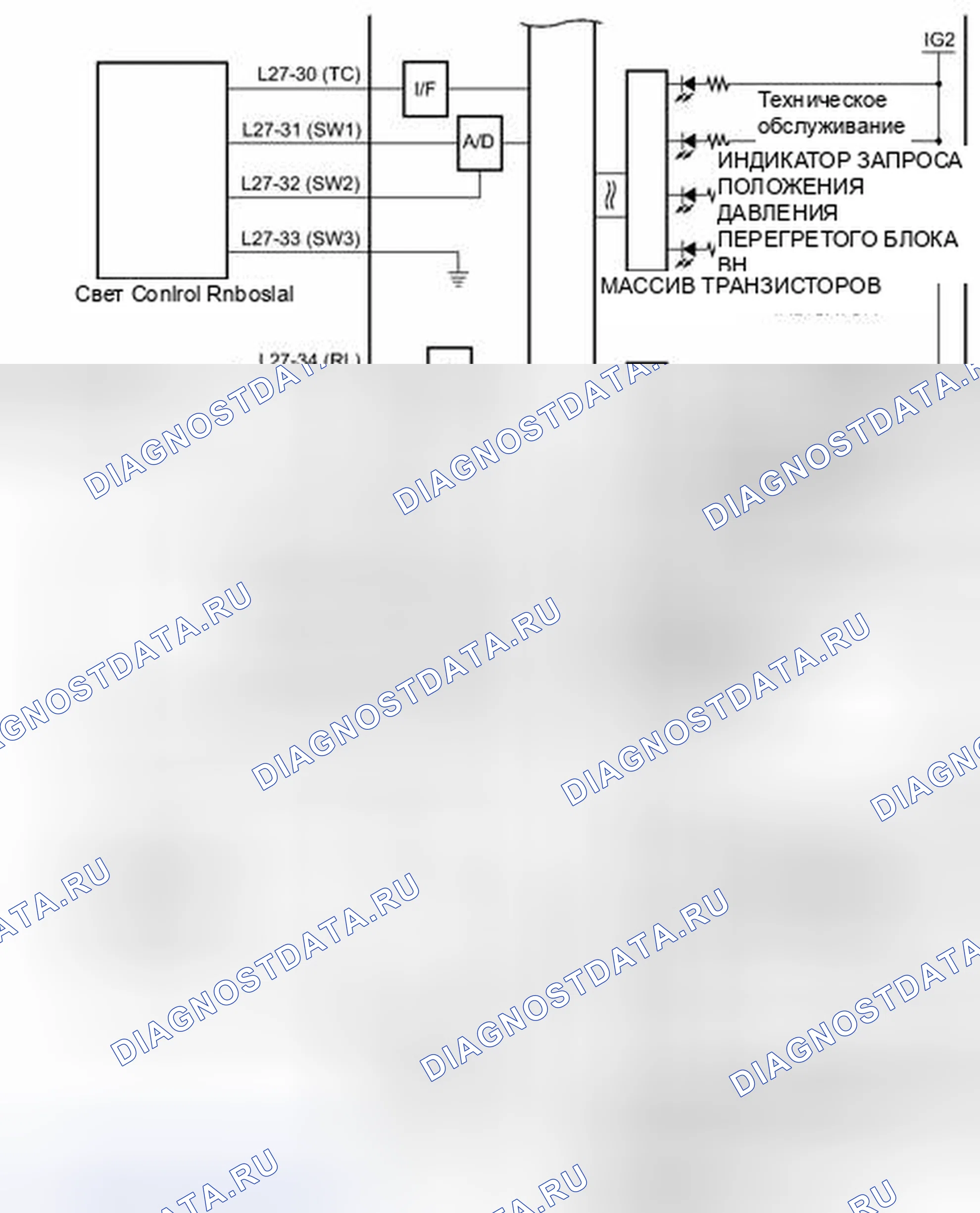 Рис. 4. Toyota Prius V I