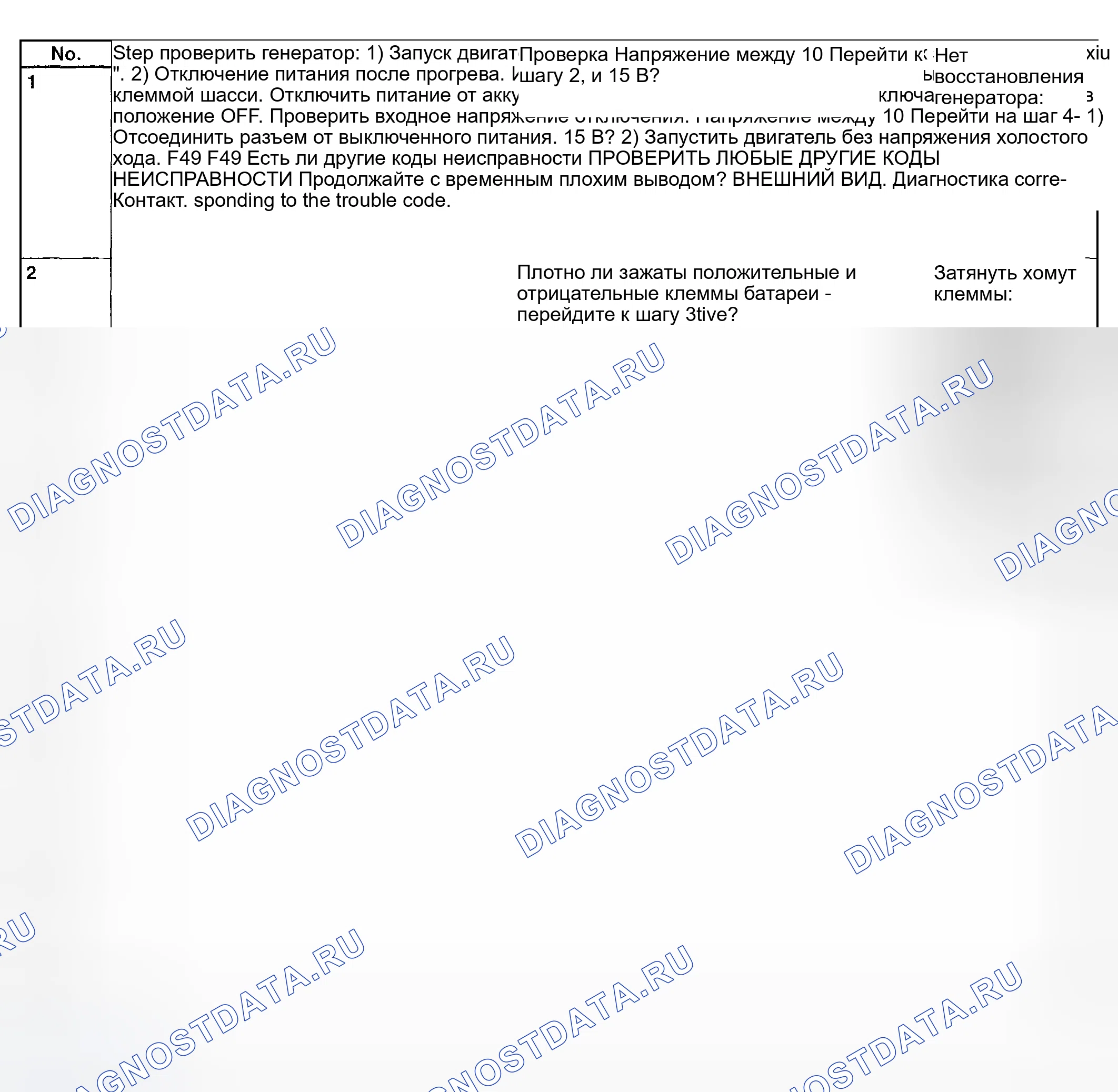 Рис. 79: Диагностическая диаграмма с монитором Subaru Select - код 42 - напряжение питания слишком низкое. Subaru Impreza GD/GC/GG