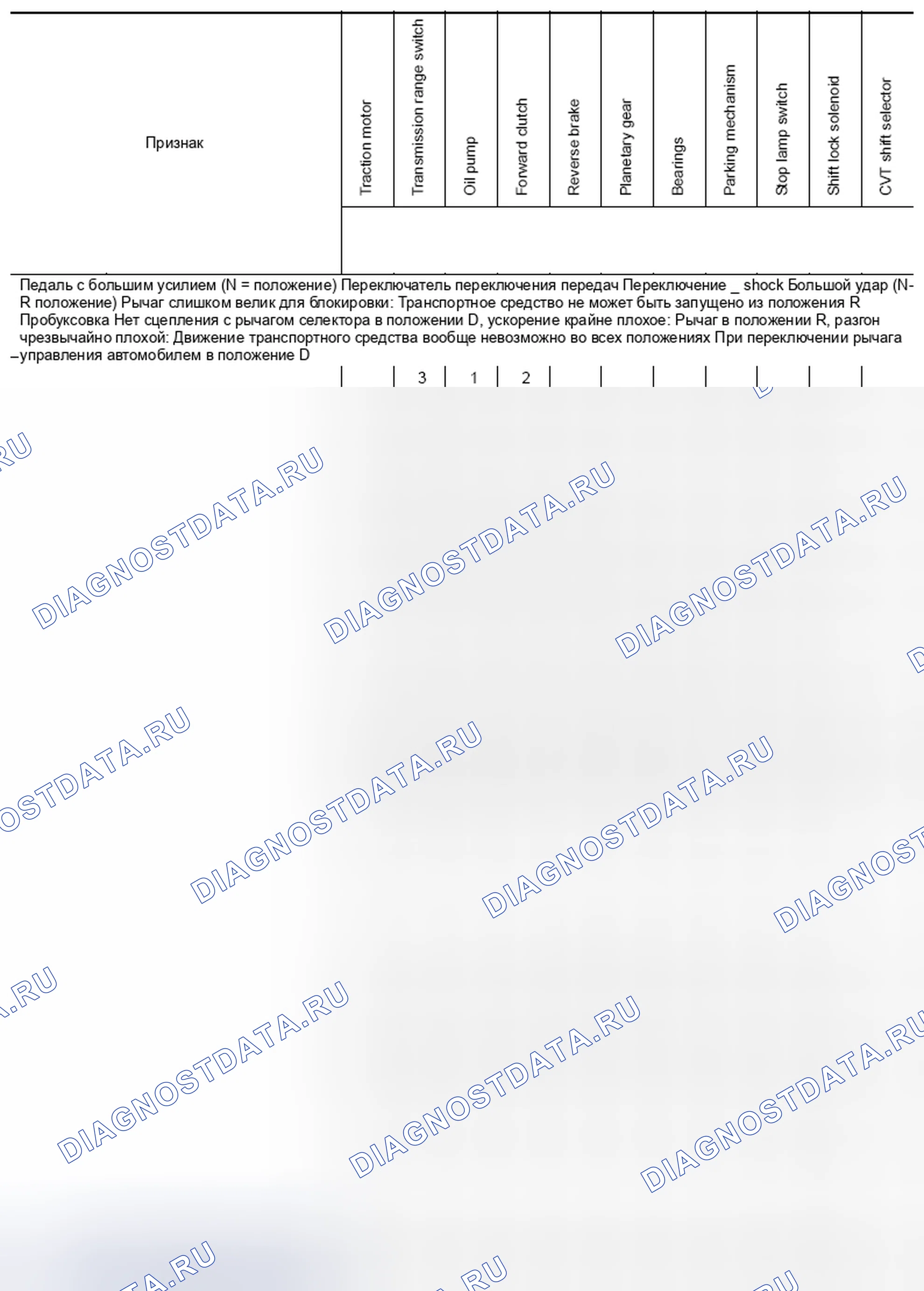 Рис. 207: Таблица симптомов 2. Nissan Pathfinder IV рестайлинг