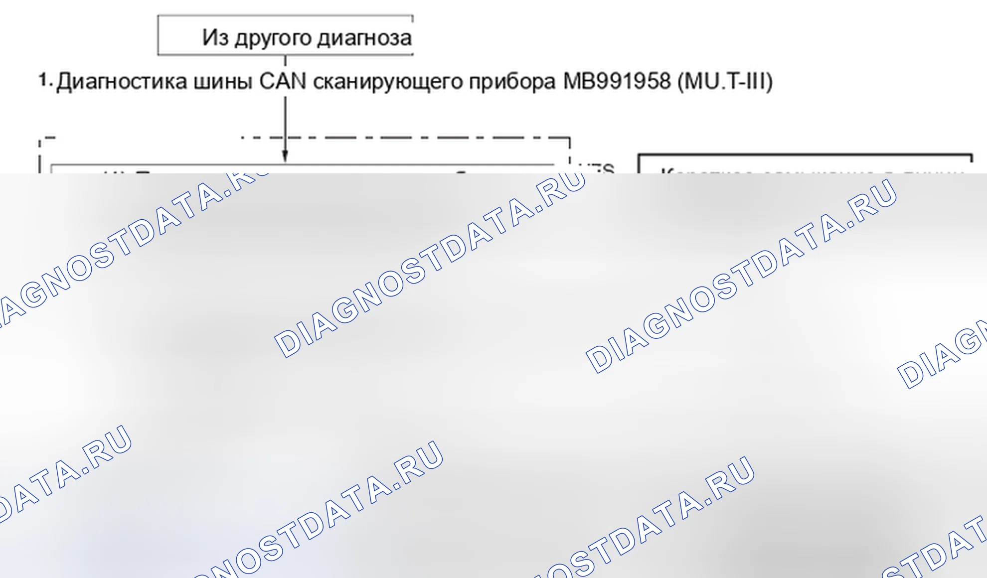 Рис. 74: ДИАГНОСТИЧЕСКИЙ ПОТОК ШИНЫ CAN. Honda Domani MB