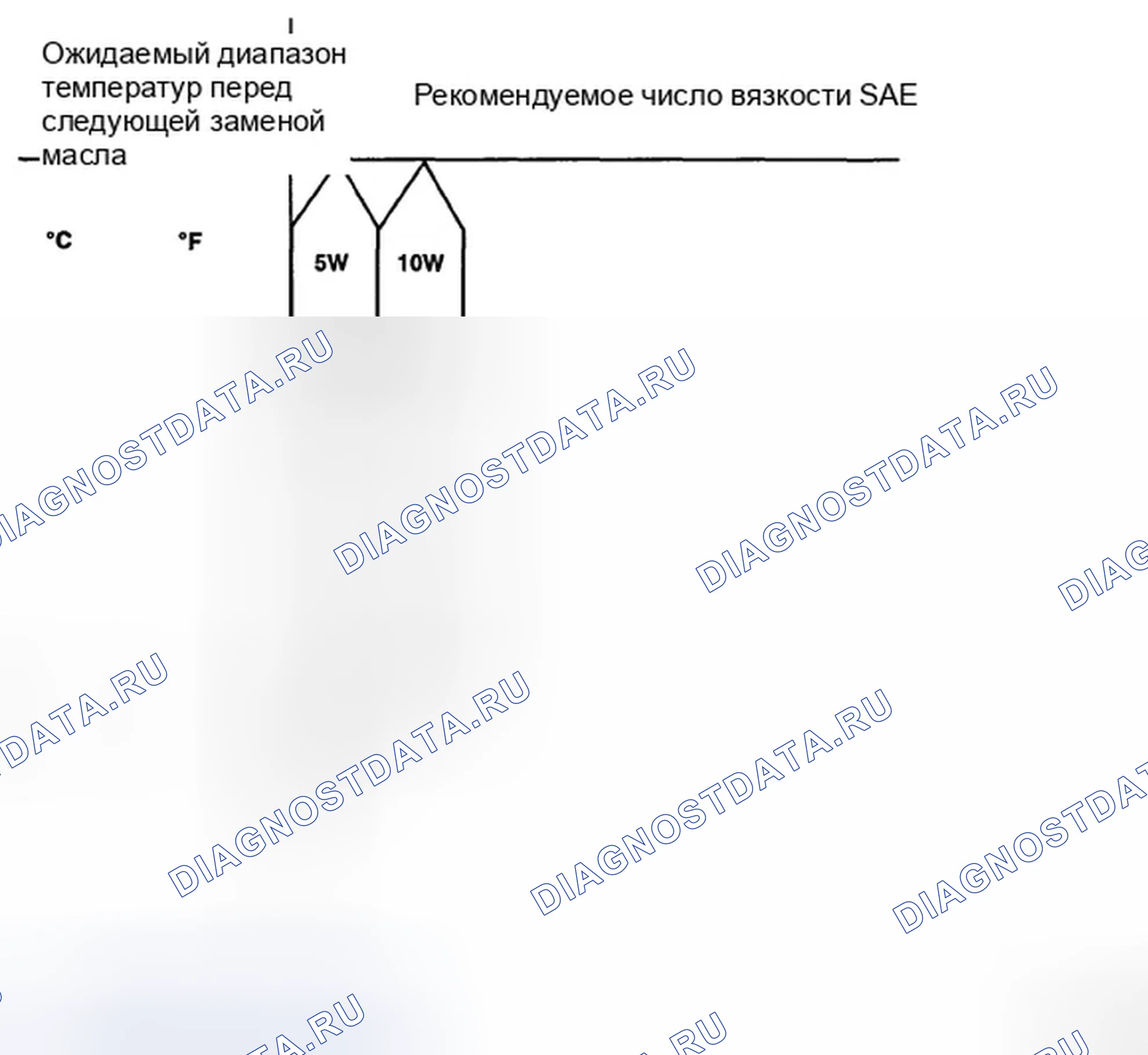 Рис. 3: ВЫБОР МОТОРНОГО МАСЛА. Hyundai Sonata V рестайлинг